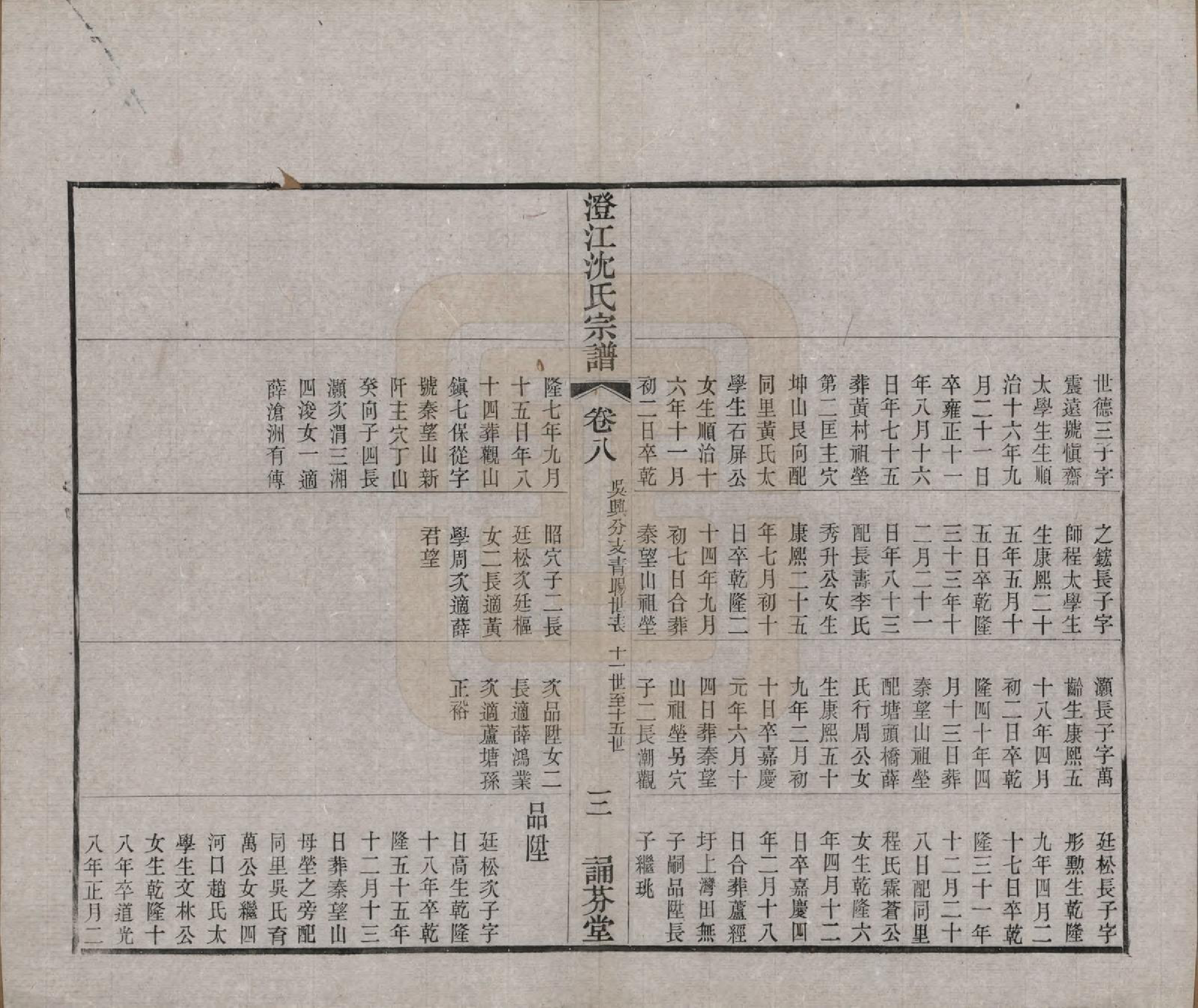 GTJP1294.沈.江苏江阴.澄江沈氏宗谱二十卷.清宣统三年（1911）_008.pdf_第3页