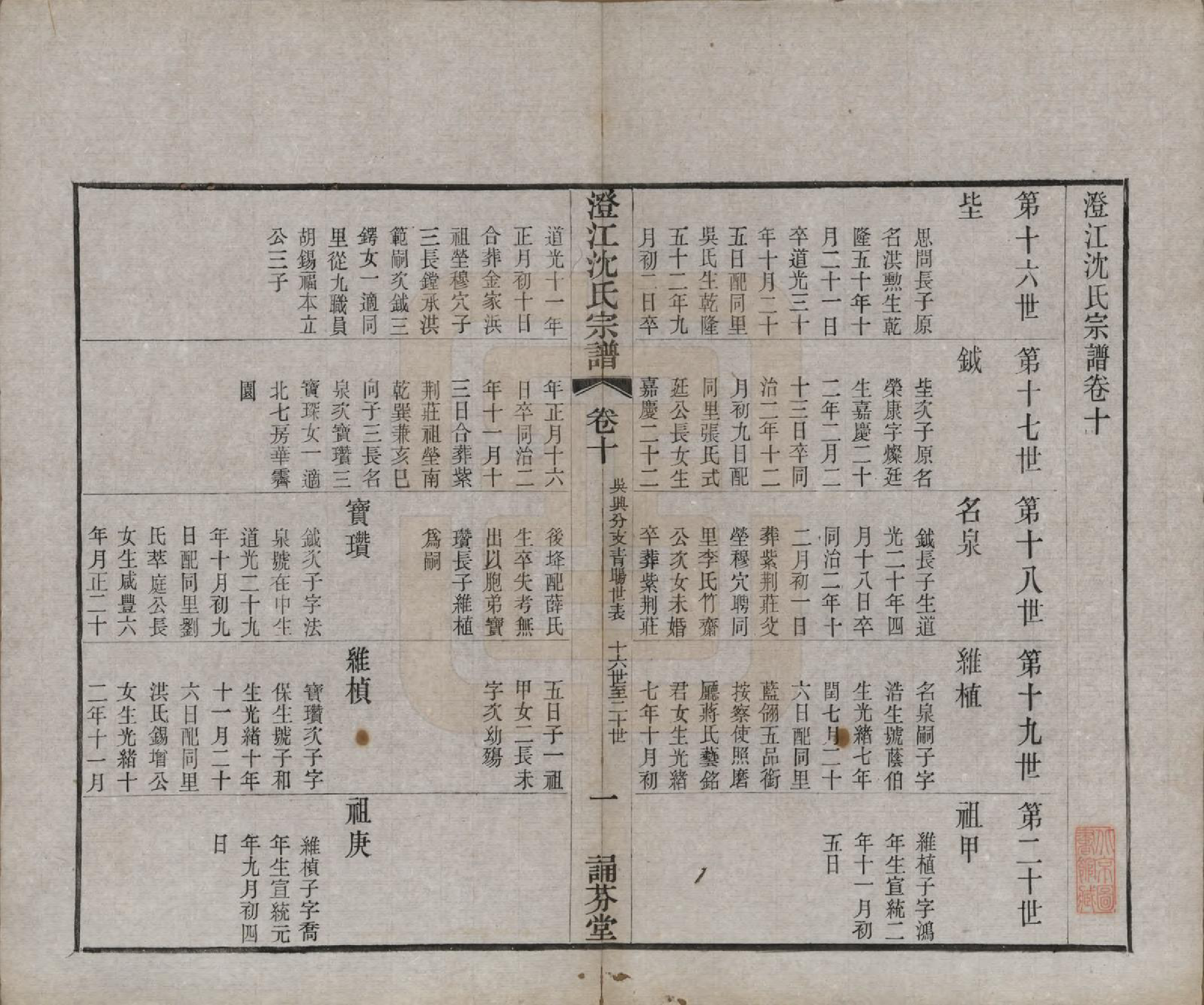 GTJP1294.沈.江苏江阴.澄江沈氏宗谱二十卷.清宣统三年（1911）_010.pdf_第1页