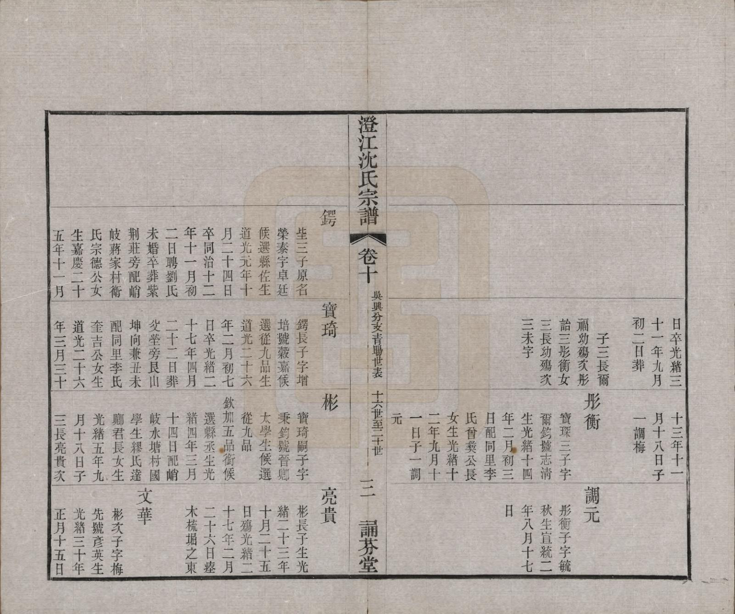 GTJP1294.沈.江苏江阴.澄江沈氏宗谱二十卷.清宣统三年（1911）_010.pdf_第3页