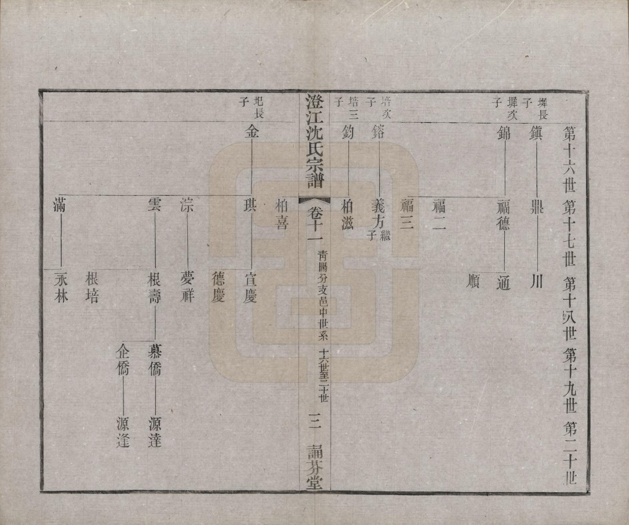 GTJP1294.沈.江苏江阴.澄江沈氏宗谱二十卷.清宣统三年（1911）_011.pdf_第3页