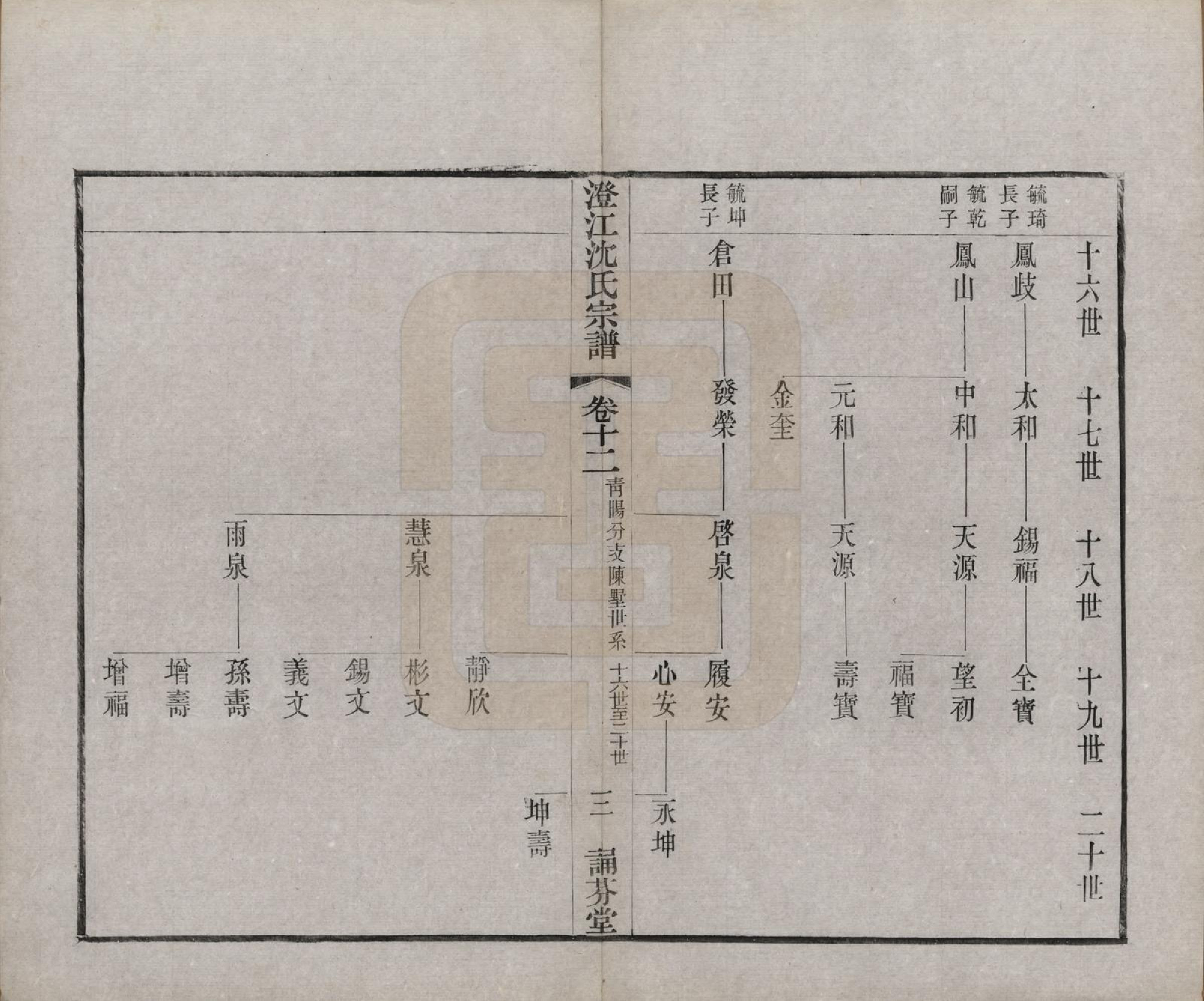 GTJP1294.沈.江苏江阴.澄江沈氏宗谱二十卷.清宣统三年（1911）_012.pdf_第3页