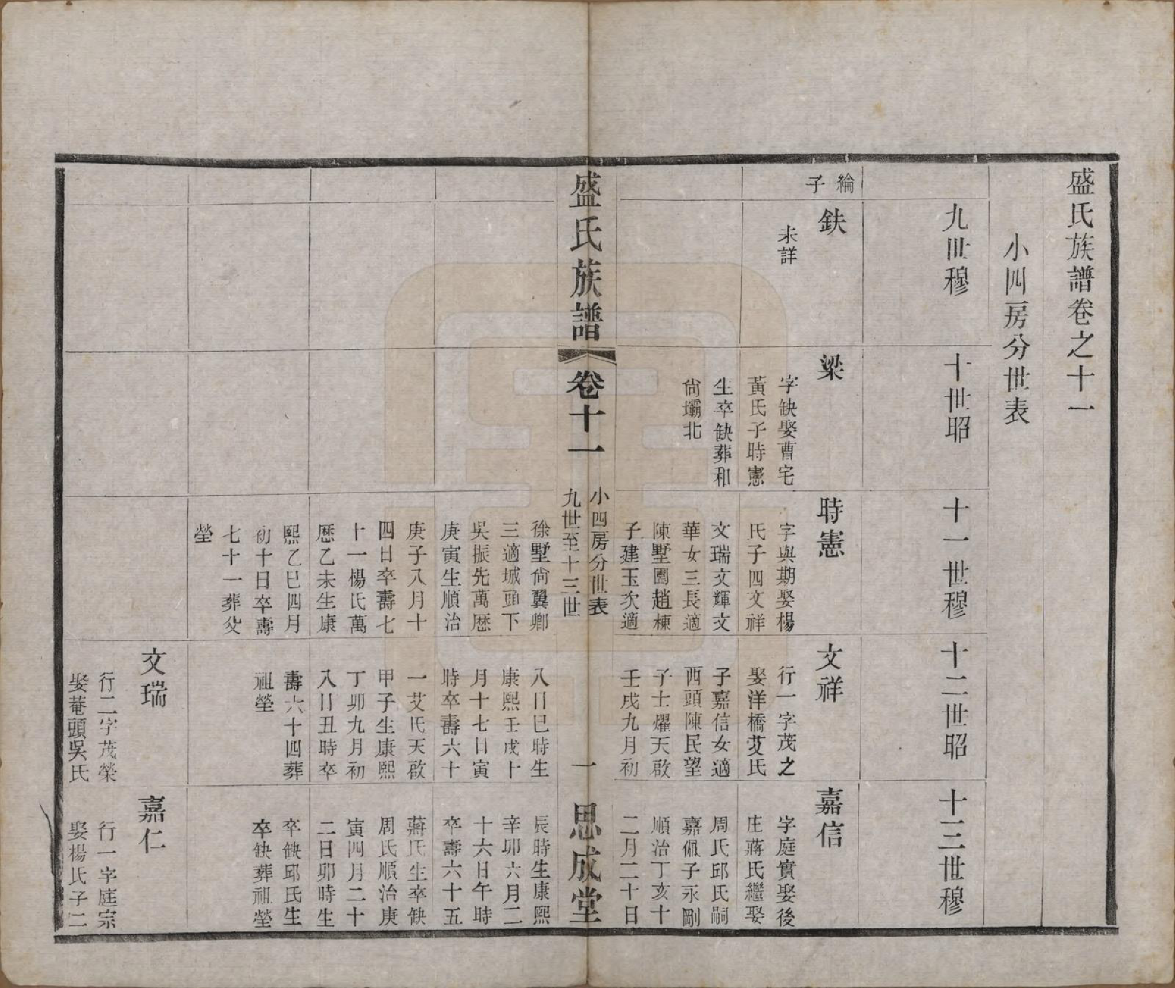 GTJP1298.盛.江苏常州.毗陵盛氏族谱二十卷.民国四年（1915）_011.pdf_第1页