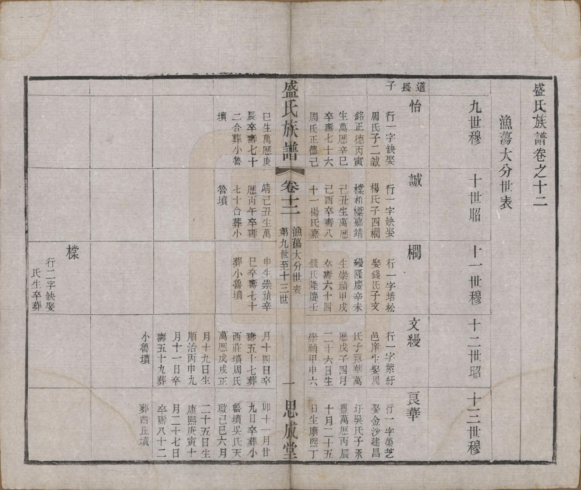 GTJP1298.盛.江苏常州.毗陵盛氏族谱二十卷.民国四年（1915）_012.pdf_第1页