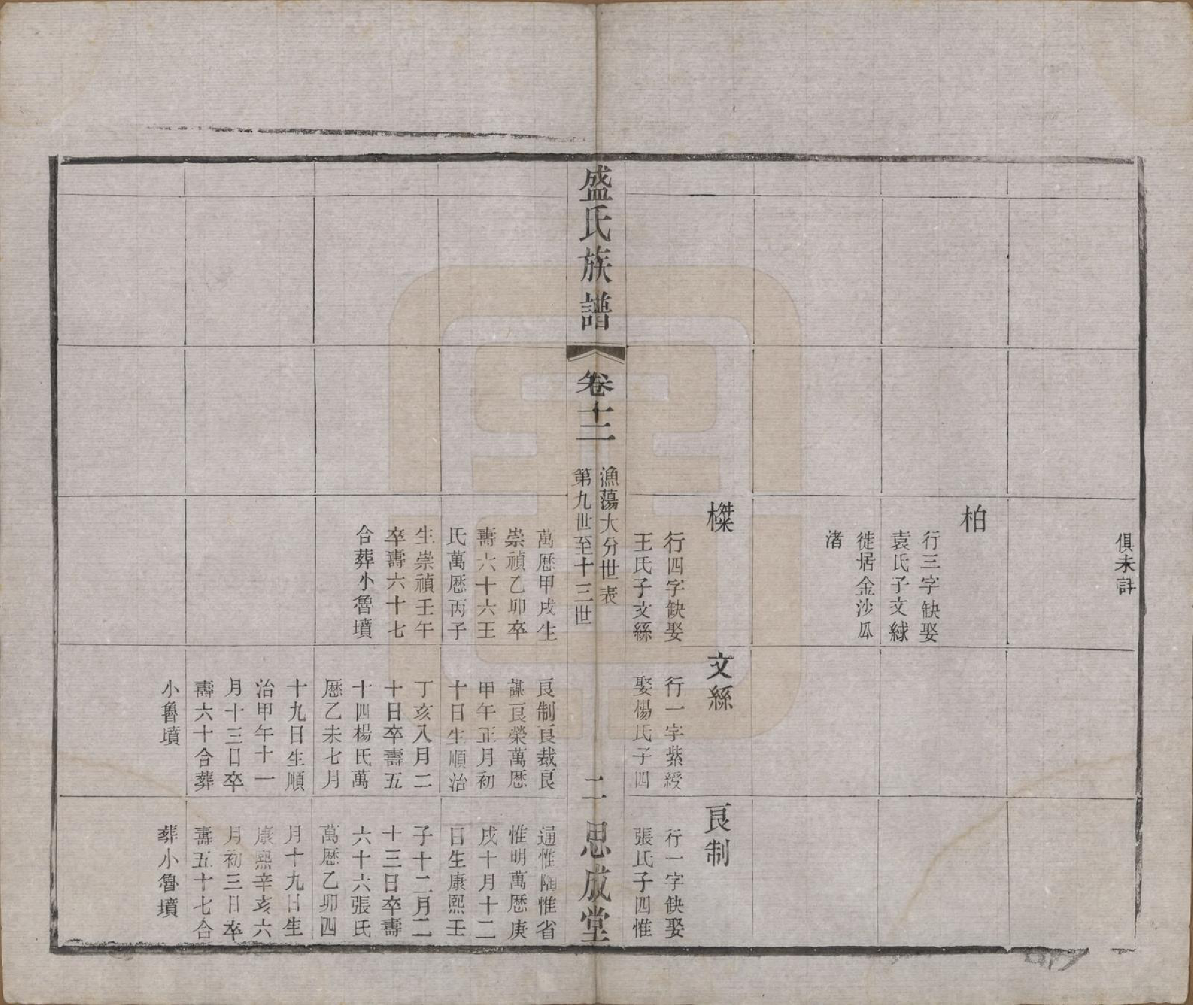 GTJP1298.盛.江苏常州.毗陵盛氏族谱二十卷.民国四年（1915）_012.pdf_第2页