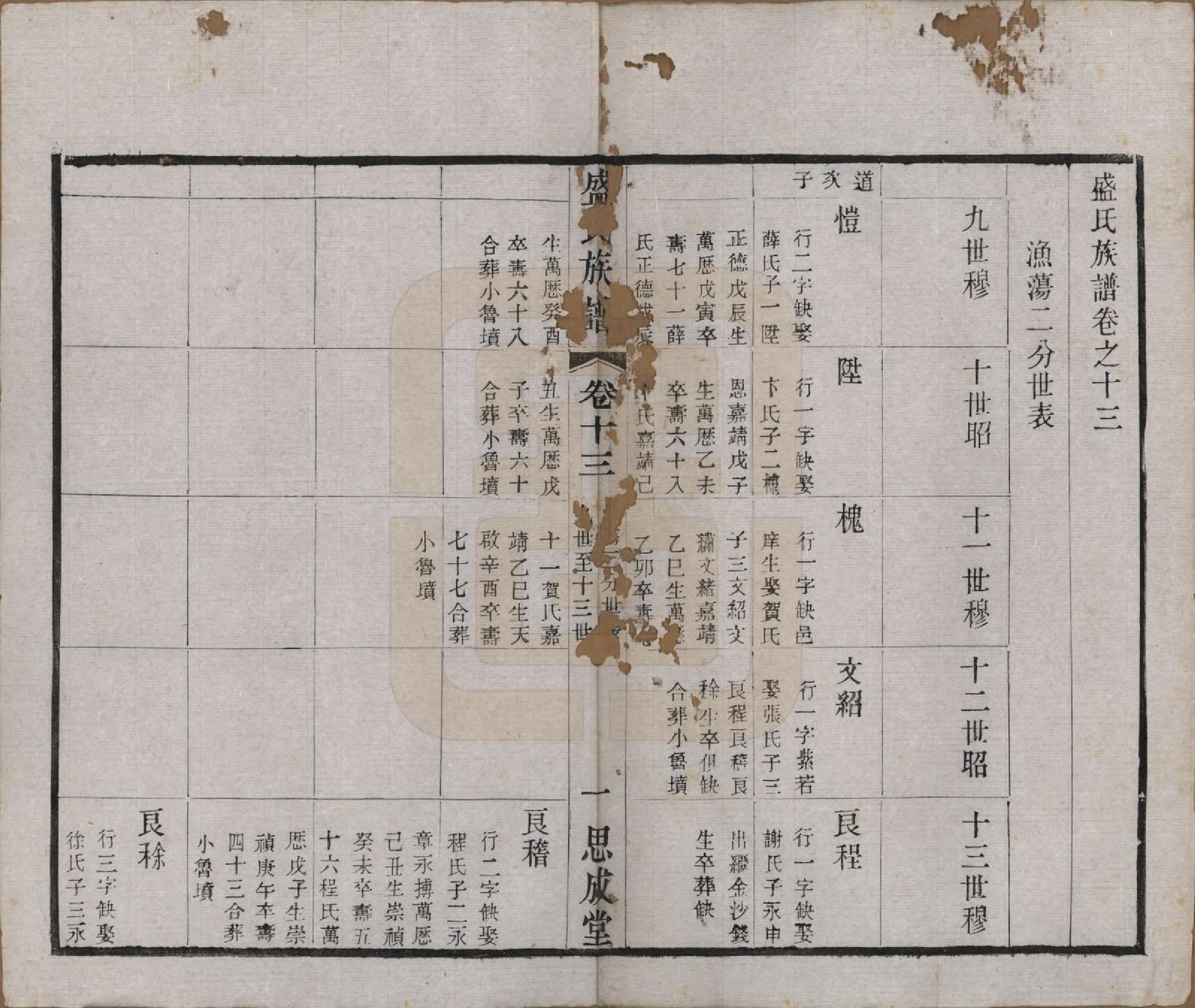 GTJP1298.盛.江苏常州.毗陵盛氏族谱二十卷.民国四年（1915）_013.pdf_第1页