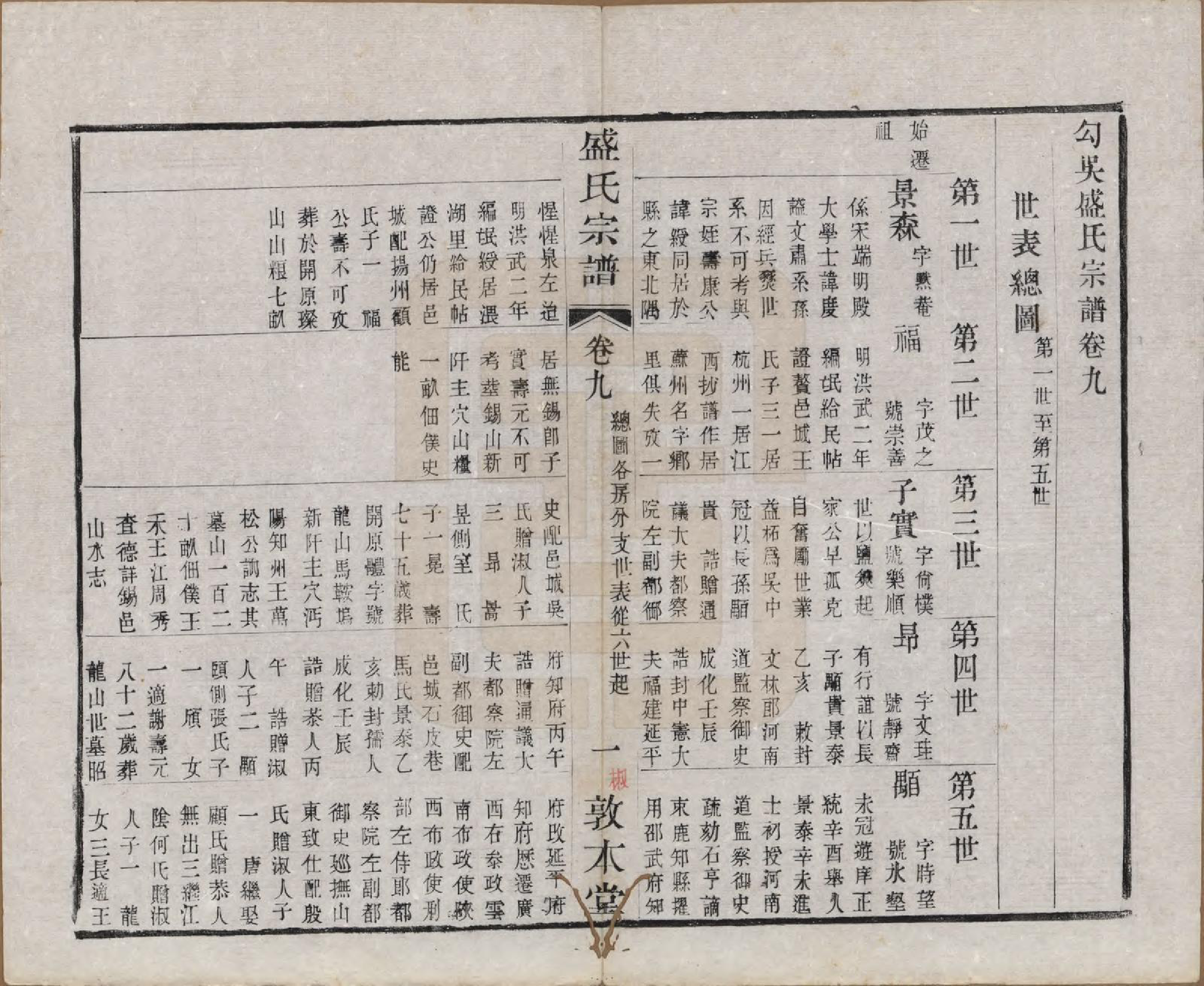 GTJP1301.盛.江苏.勾吴盛氏宗谱.清同治十年（1871）_009.pdf_第1页