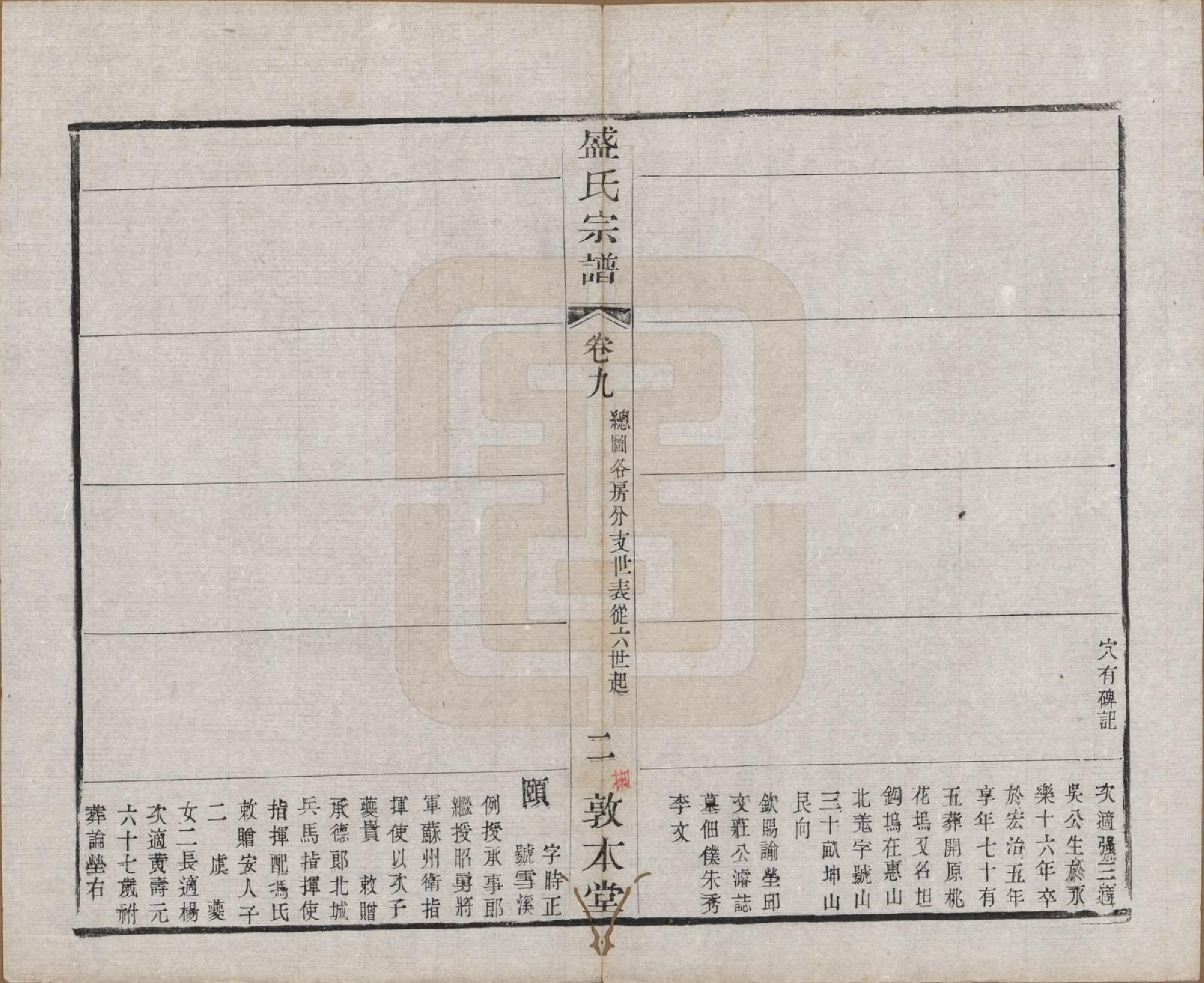 GTJP1301.盛.江苏.勾吴盛氏宗谱.清同治十年（1871）_009.pdf_第2页