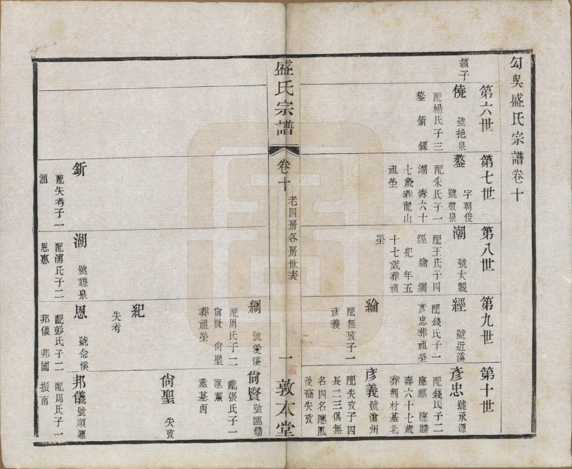 GTJP1301.盛.江苏.勾吴盛氏宗谱.清同治十年（1871）_010.pdf_第1页