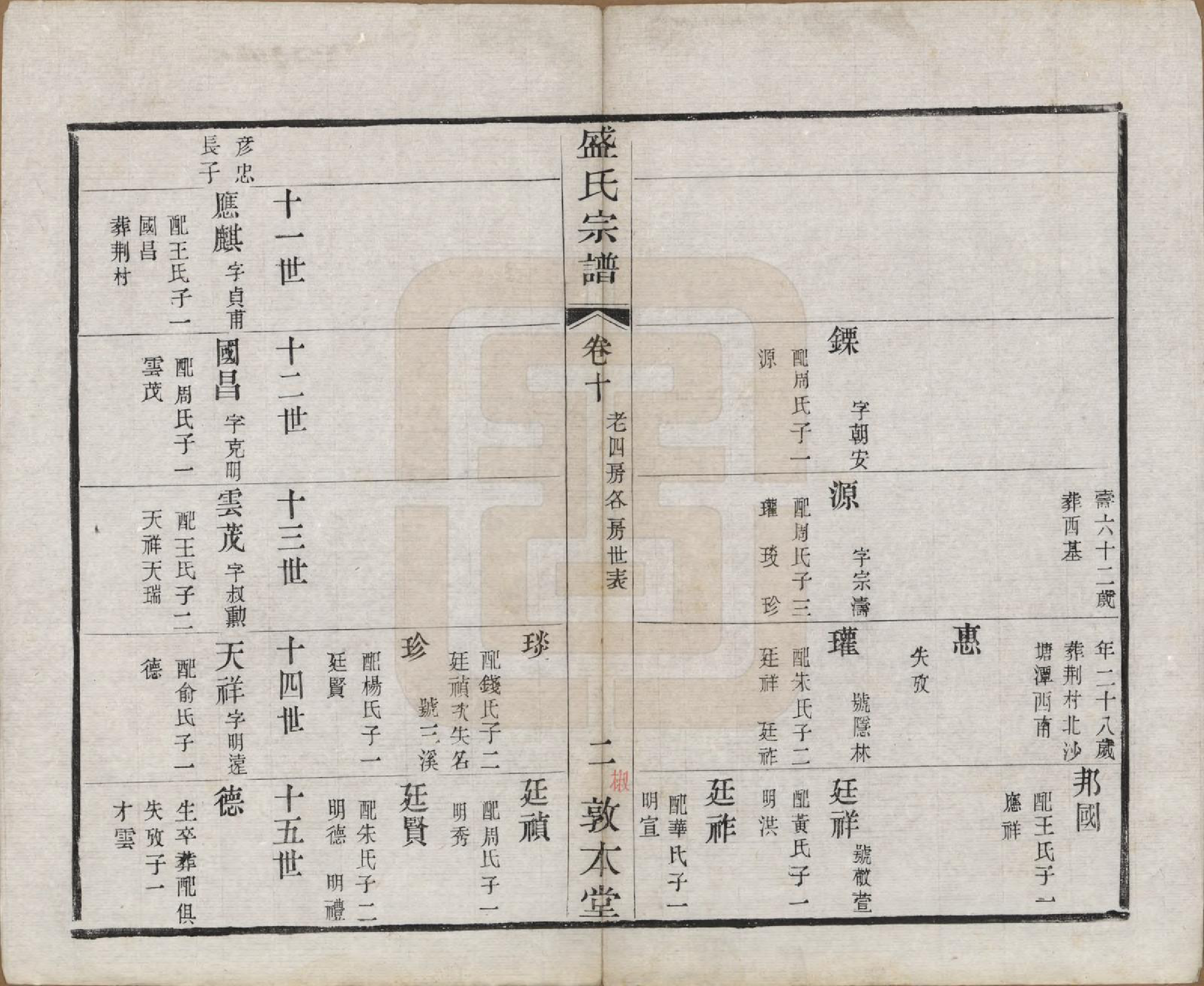 GTJP1301.盛.江苏.勾吴盛氏宗谱.清同治十年（1871）_010.pdf_第2页