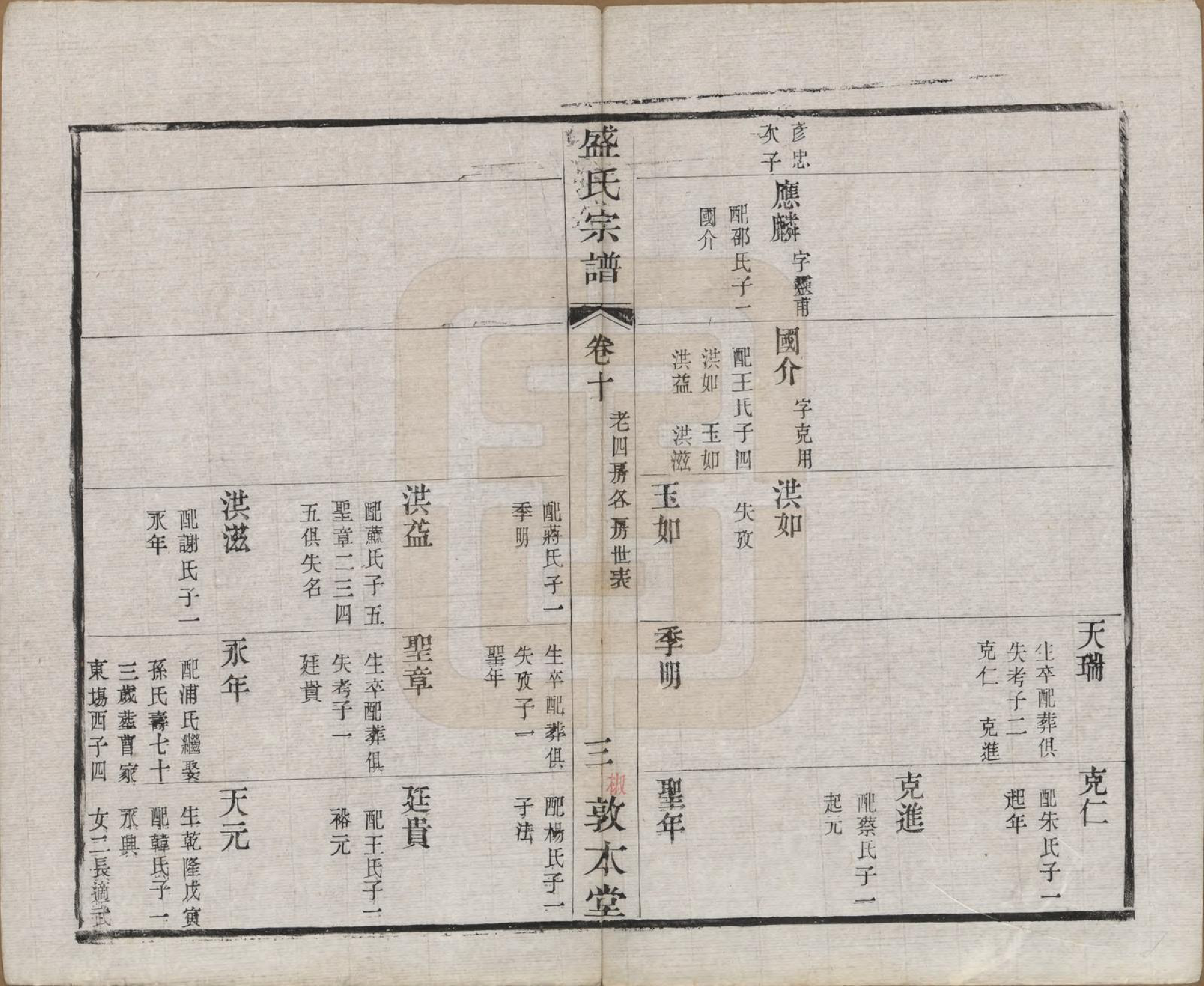 GTJP1301.盛.江苏.勾吴盛氏宗谱.清同治十年（1871）_010.pdf_第3页