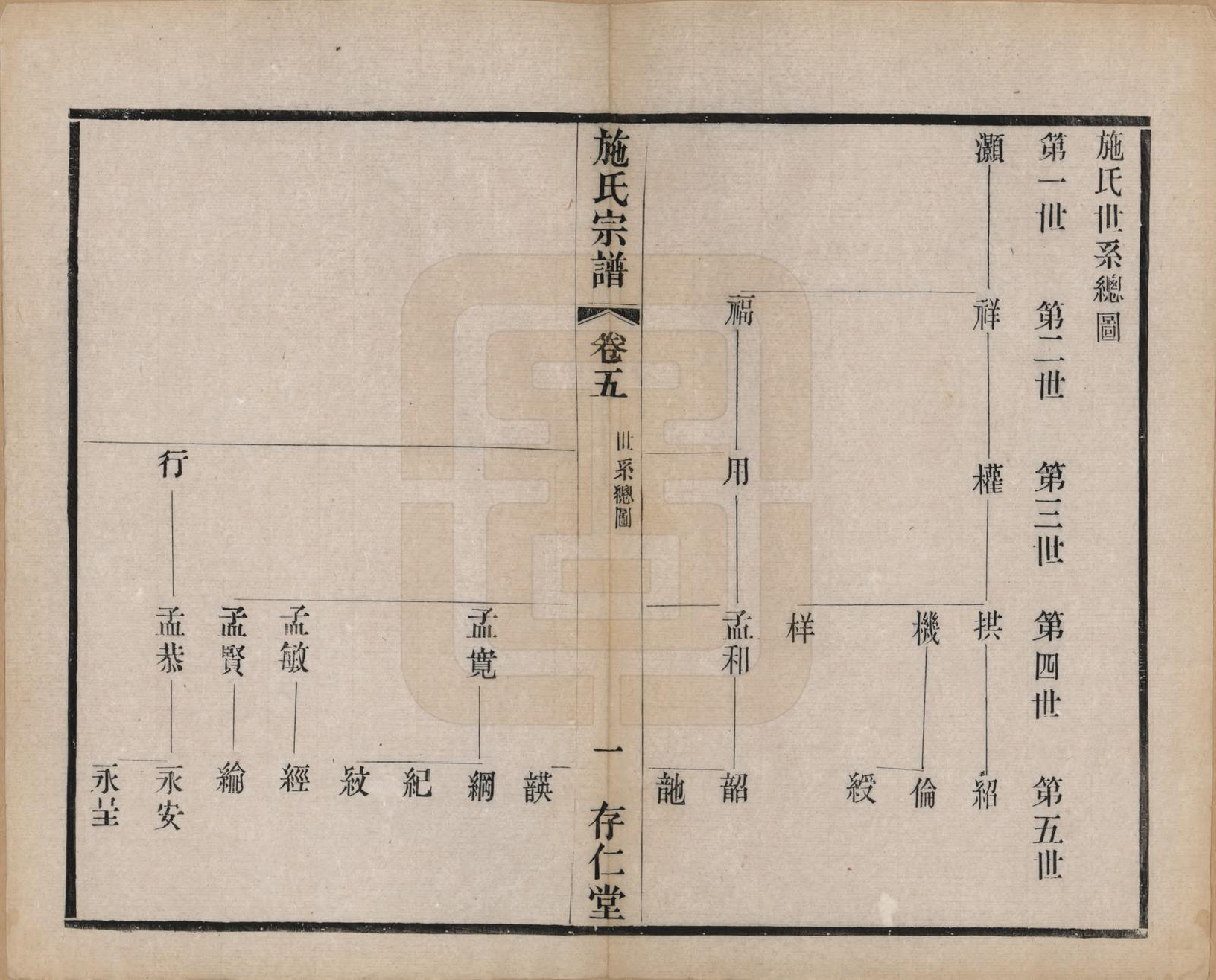 GTJP1306.施.江苏常州.施氏宗谱十六卷.民国三十六年（1947）_005.pdf_第1页