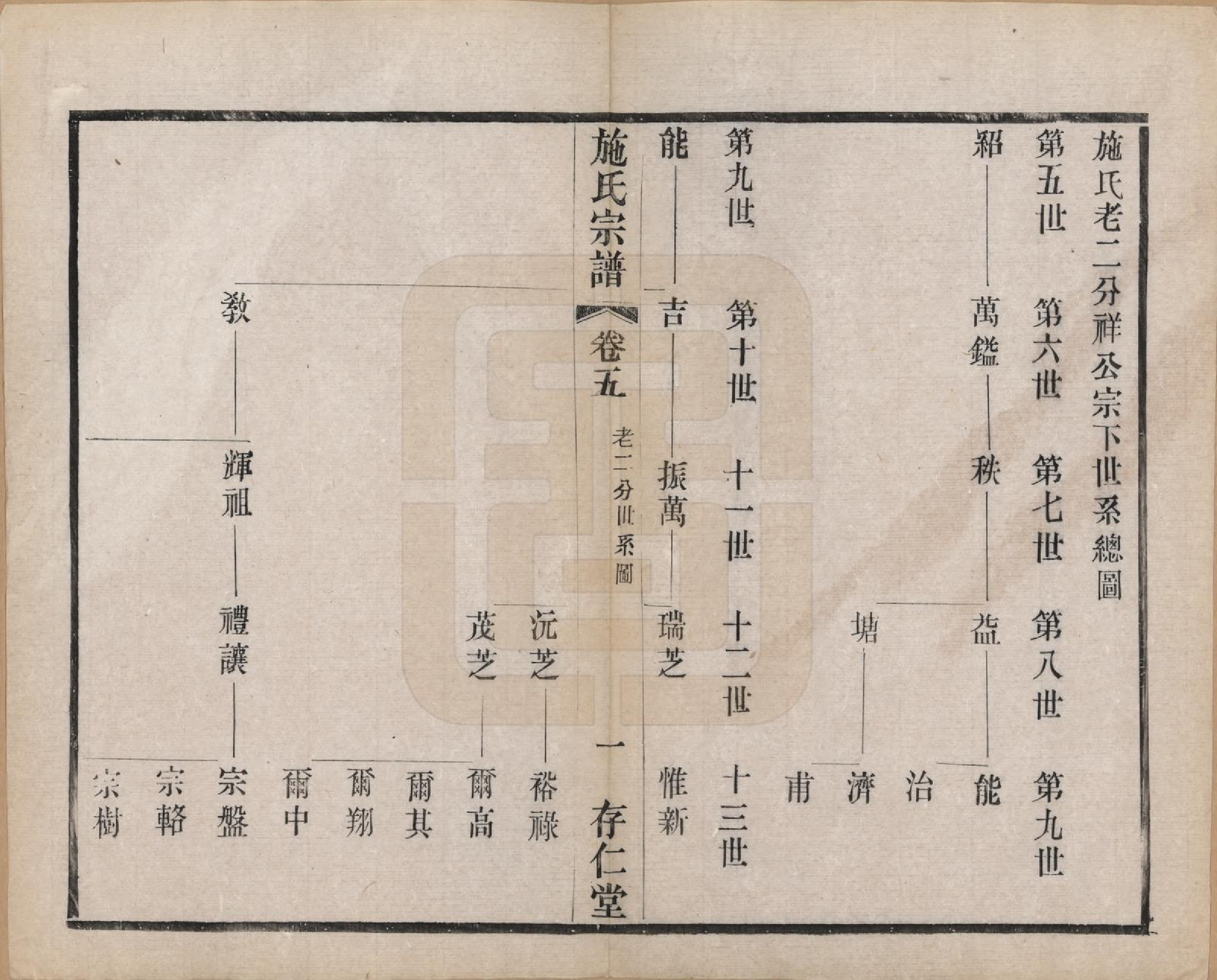 GTJP1306.施.江苏常州.施氏宗谱十六卷.民国三十六年（1947）_005.pdf_第3页