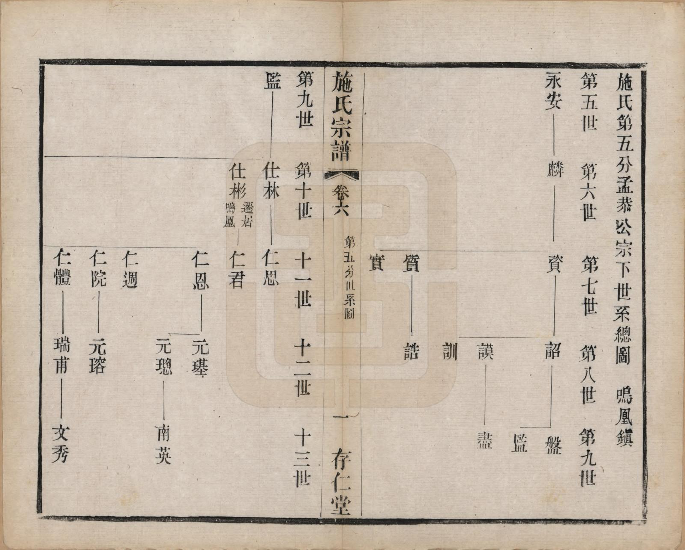 GTJP1306.施.江苏常州.施氏宗谱十六卷.民国三十六年（1947）_006.pdf_第1页