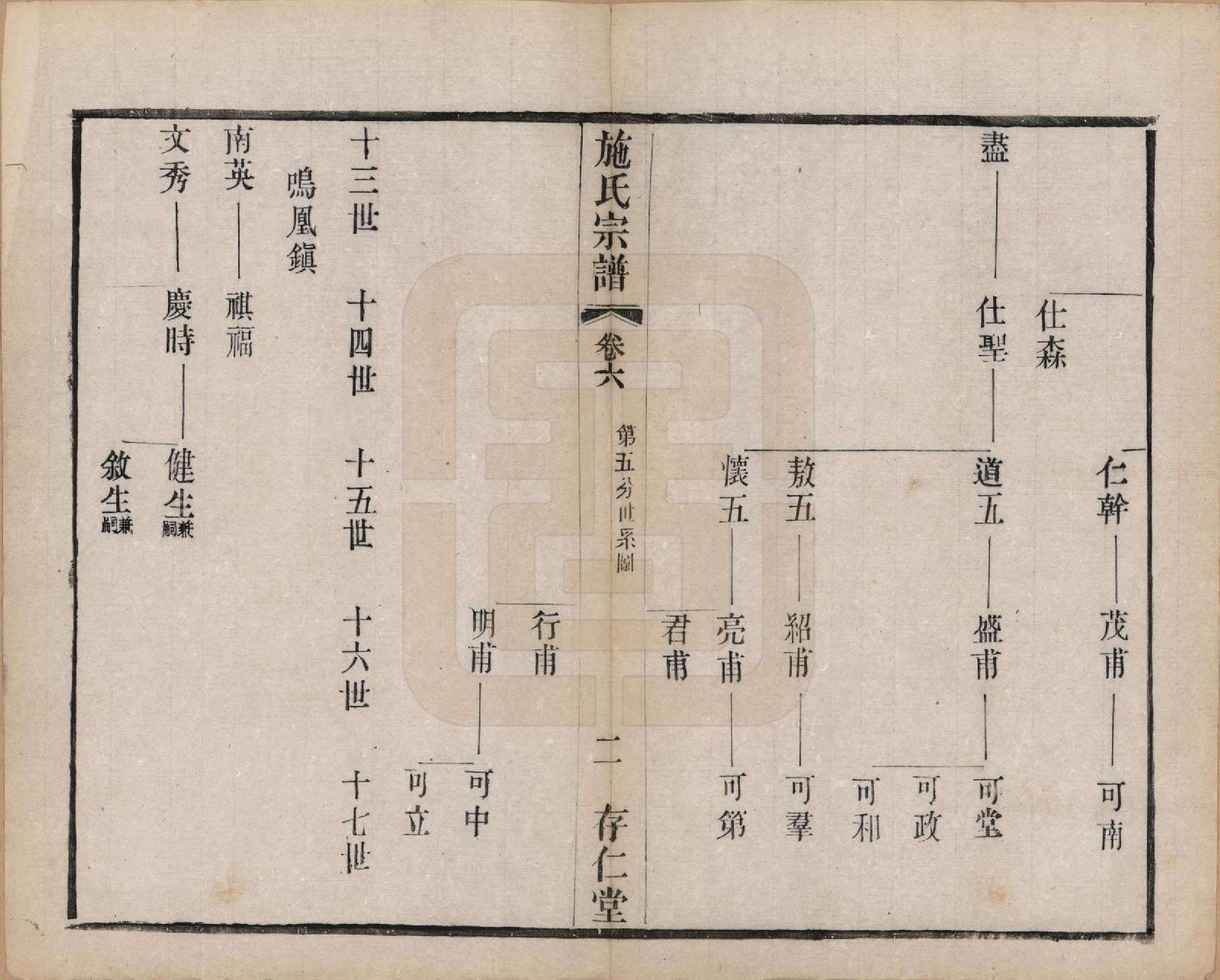 GTJP1306.施.江苏常州.施氏宗谱十六卷.民国三十六年（1947）_006.pdf_第2页