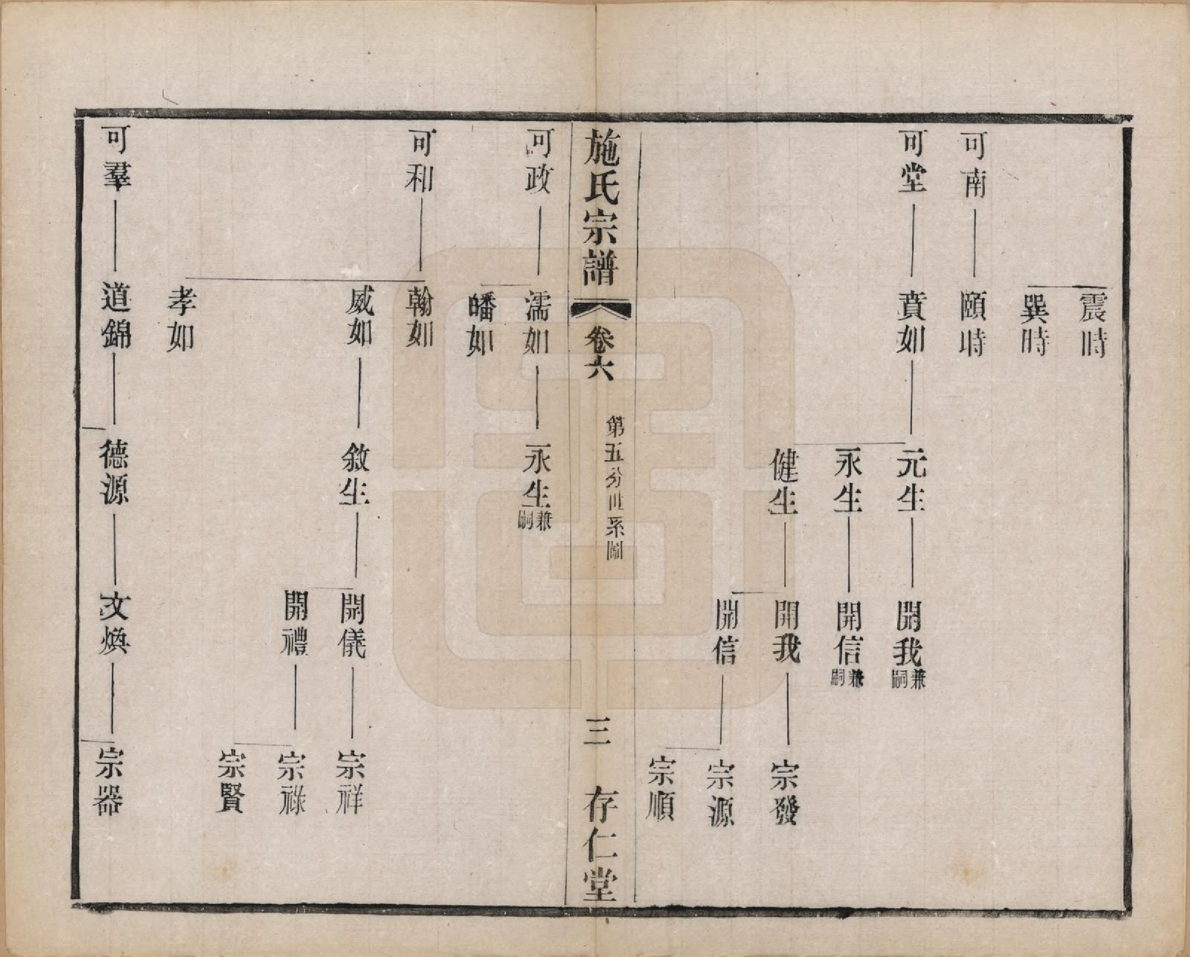 GTJP1306.施.江苏常州.施氏宗谱十六卷.民国三十六年（1947）_006.pdf_第3页