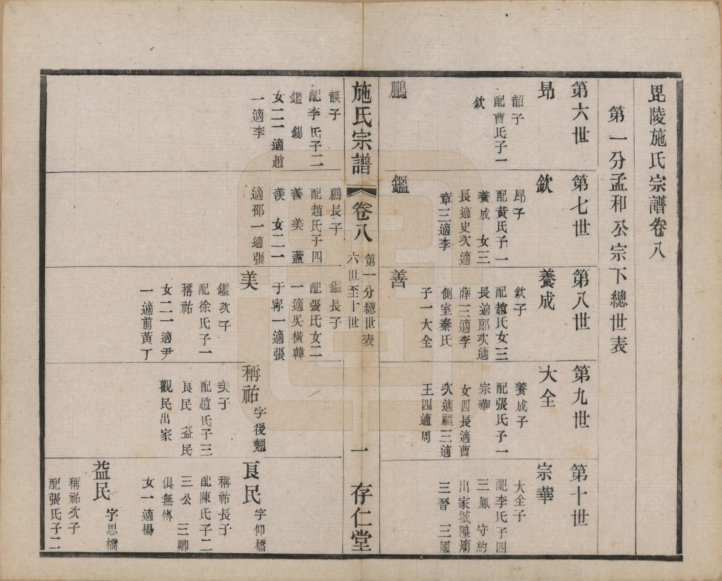 GTJP1306.施.江苏常州.施氏宗谱十六卷.民国三十六年（1947）_008.pdf_第1页