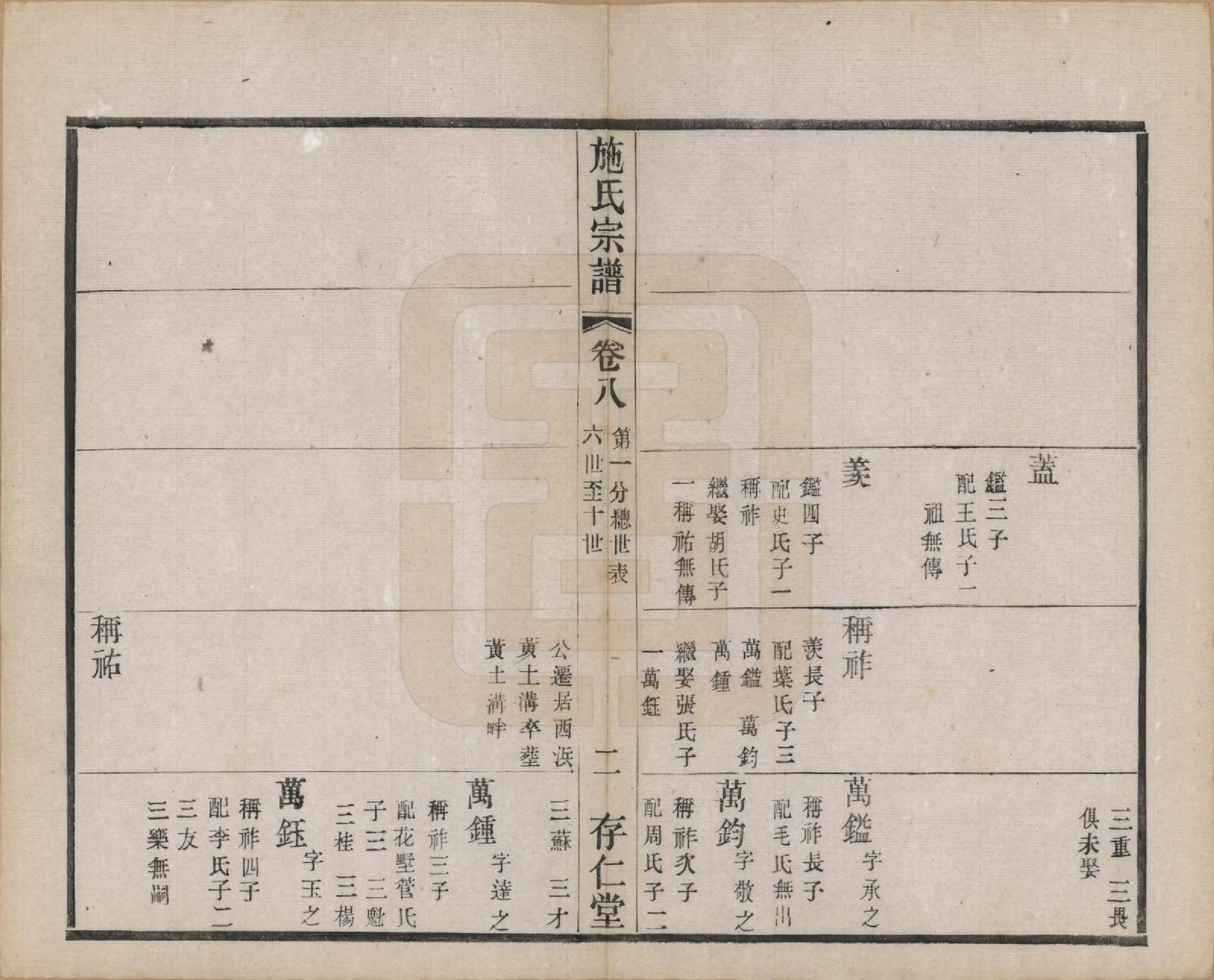 GTJP1306.施.江苏常州.施氏宗谱十六卷.民国三十六年（1947）_008.pdf_第2页