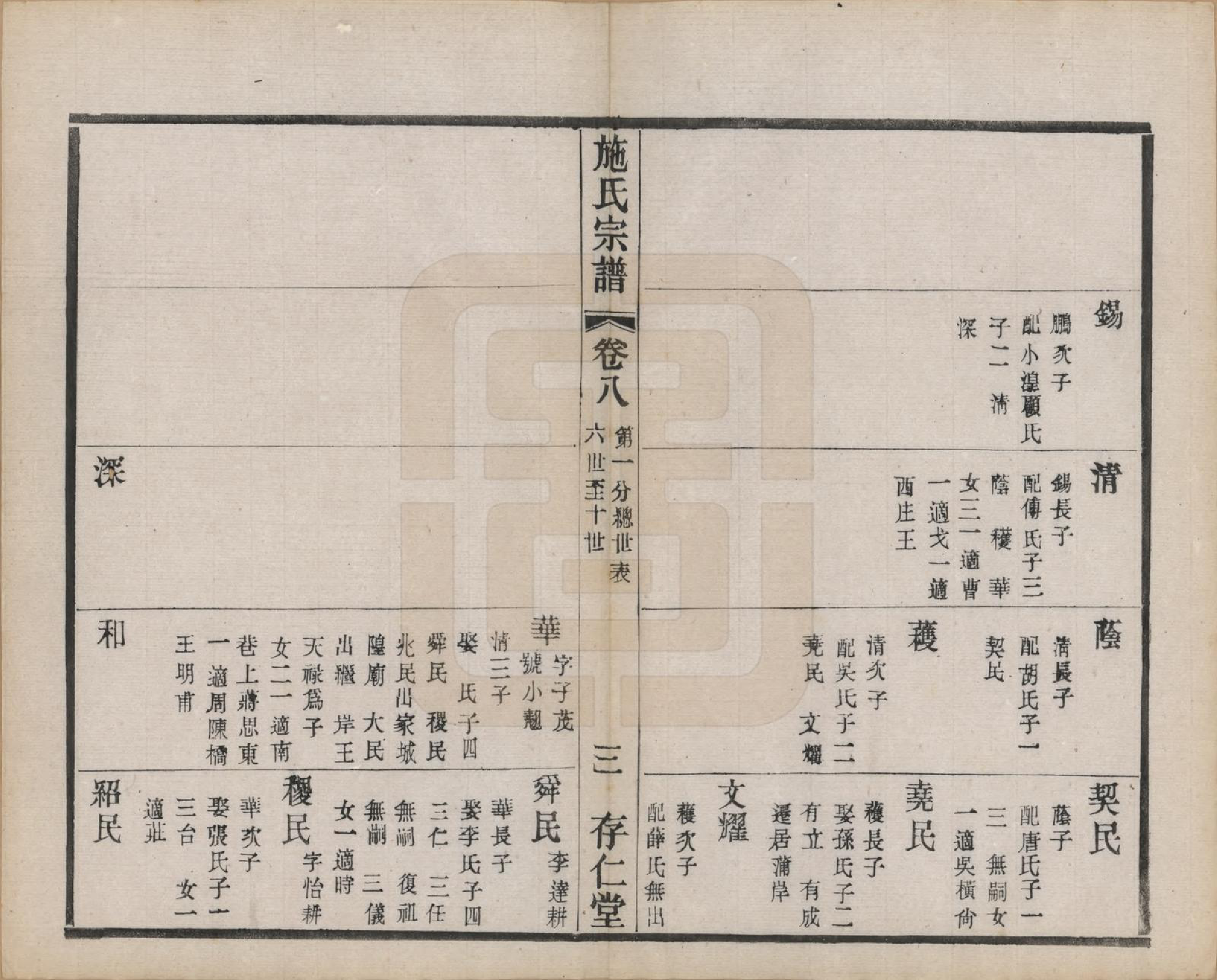 GTJP1306.施.江苏常州.施氏宗谱十六卷.民国三十六年（1947）_008.pdf_第3页