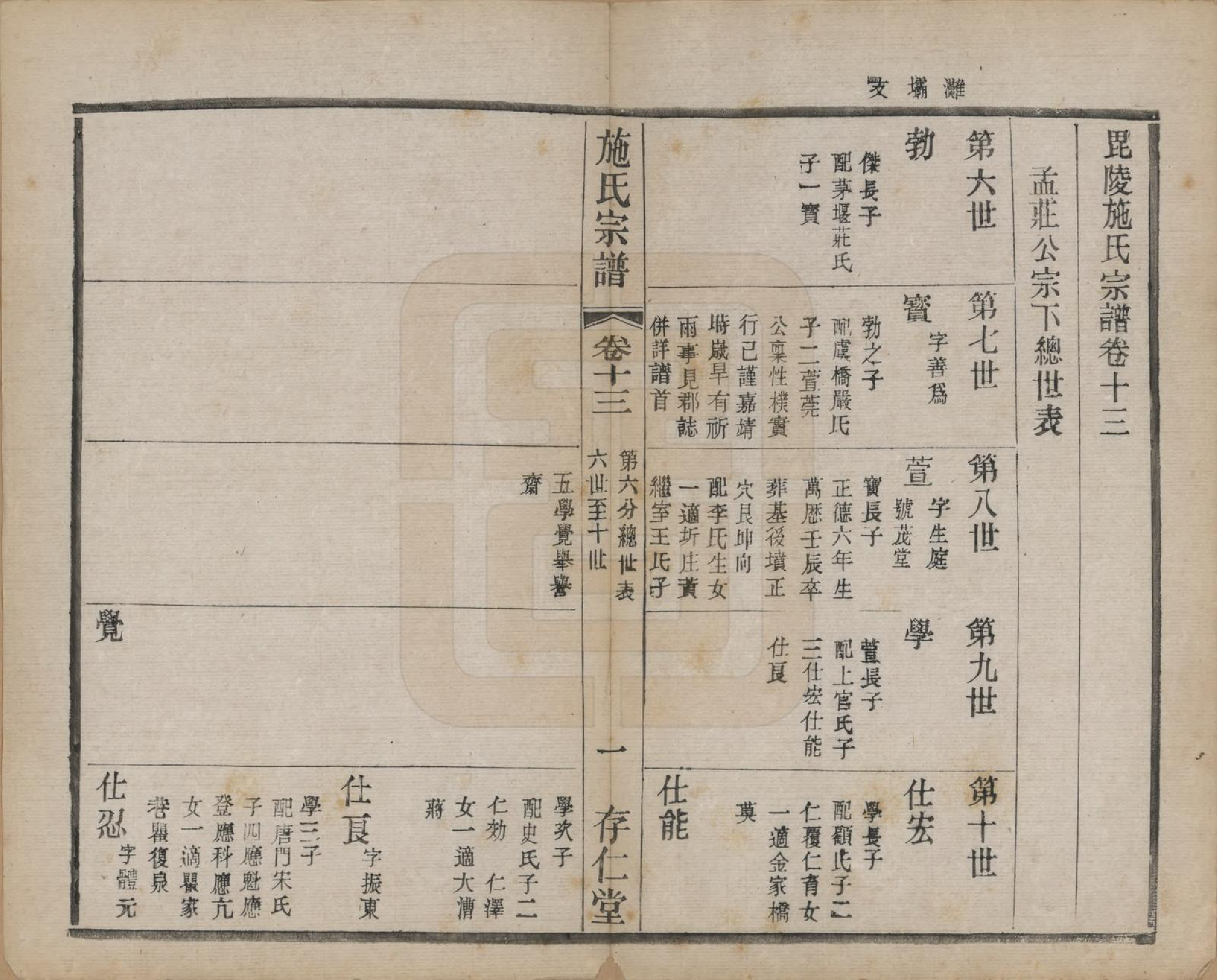 GTJP1306.施.江苏常州.施氏宗谱十六卷.民国三十六年（1947）_013.pdf_第1页