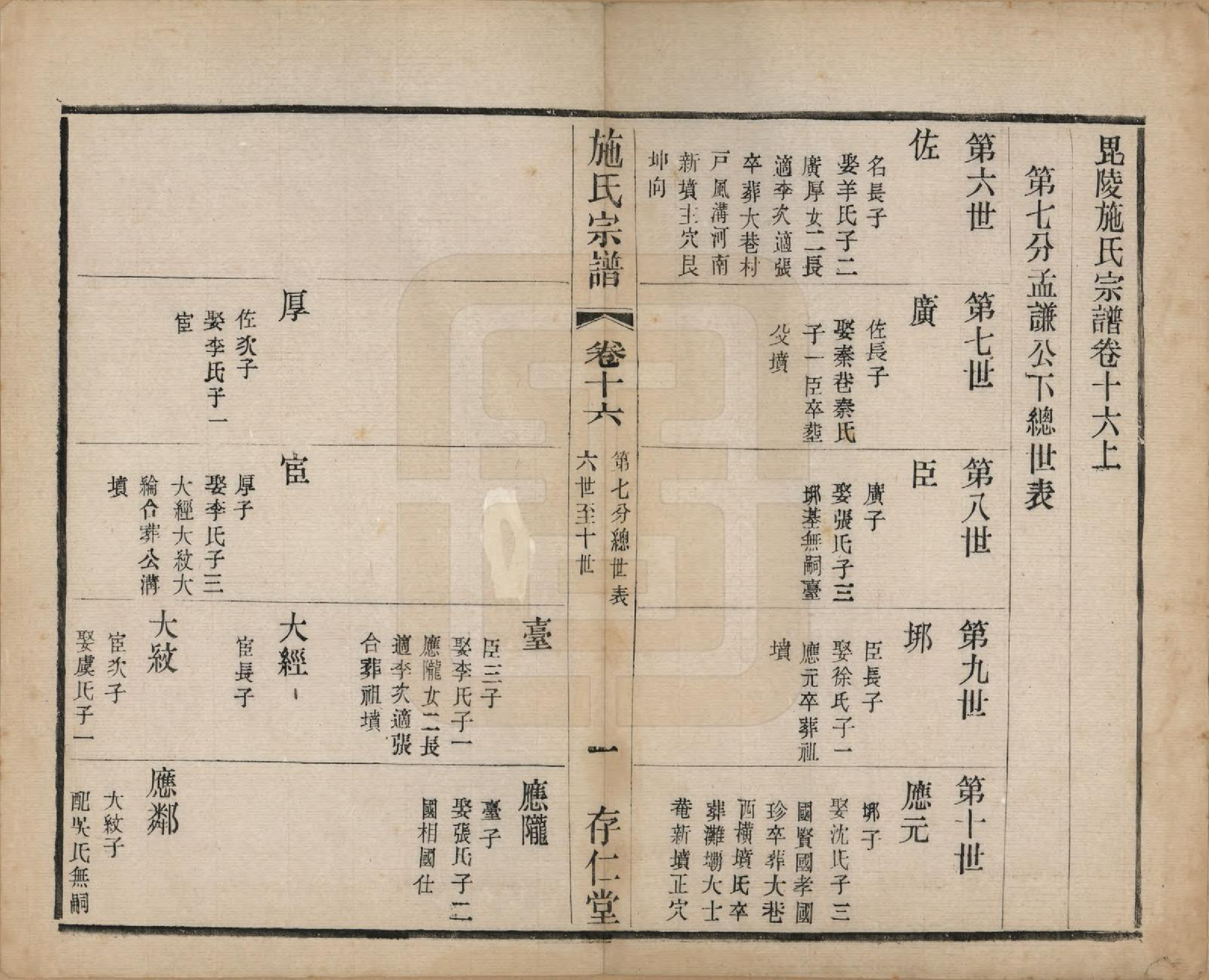 GTJP1306.施.江苏常州.施氏宗谱十六卷.民国三十六年（1947）_016.pdf_第1页