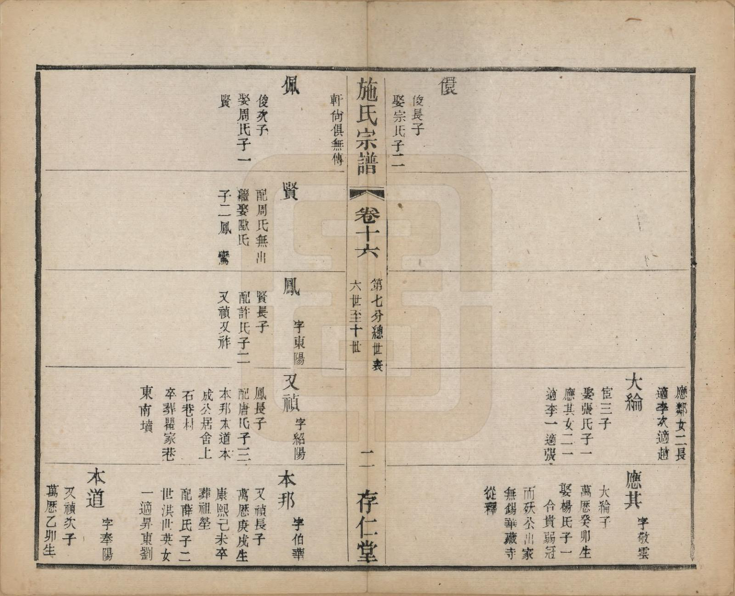 GTJP1306.施.江苏常州.施氏宗谱十六卷.民国三十六年（1947）_016.pdf_第2页