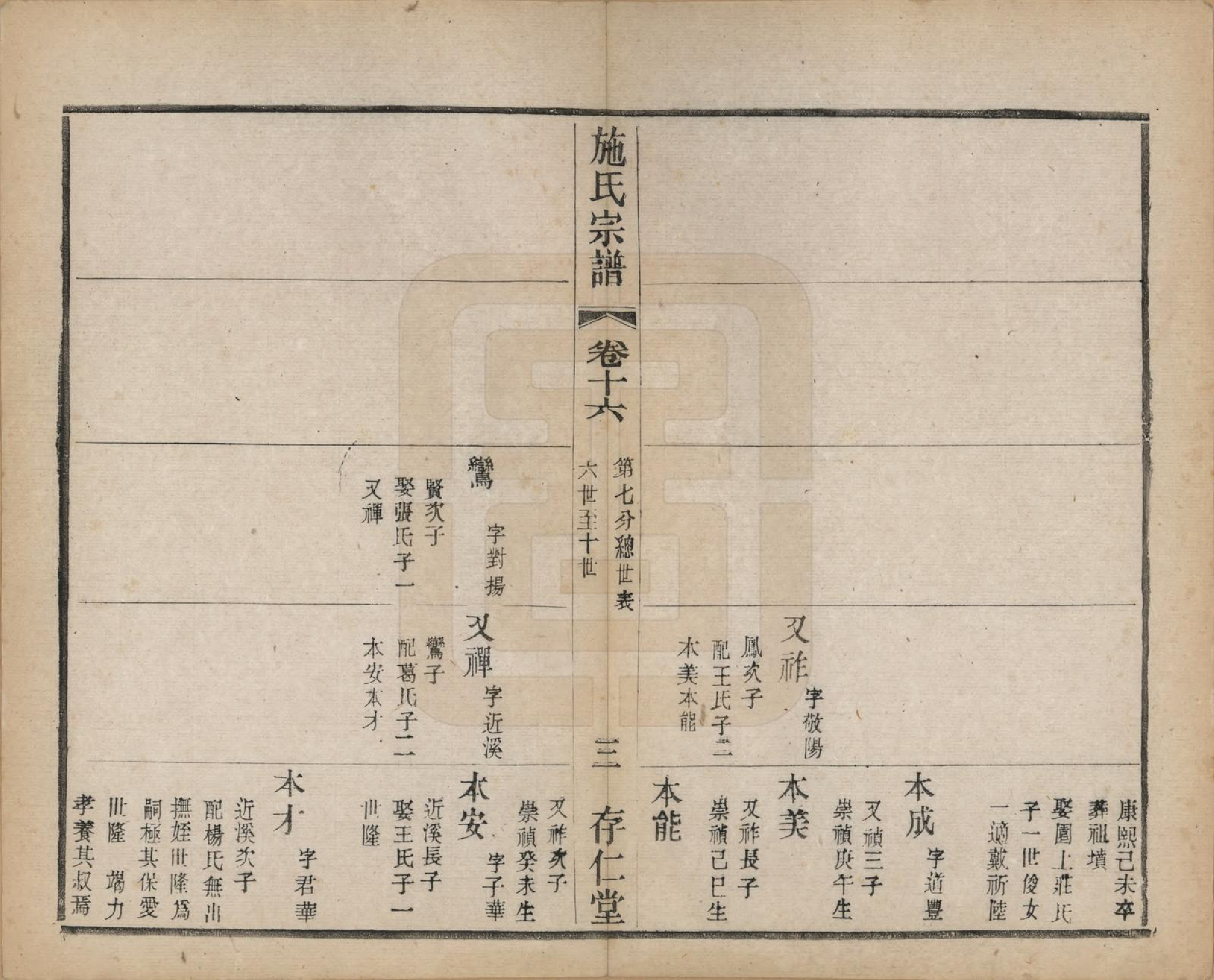 GTJP1306.施.江苏常州.施氏宗谱十六卷.民国三十六年（1947）_016.pdf_第3页