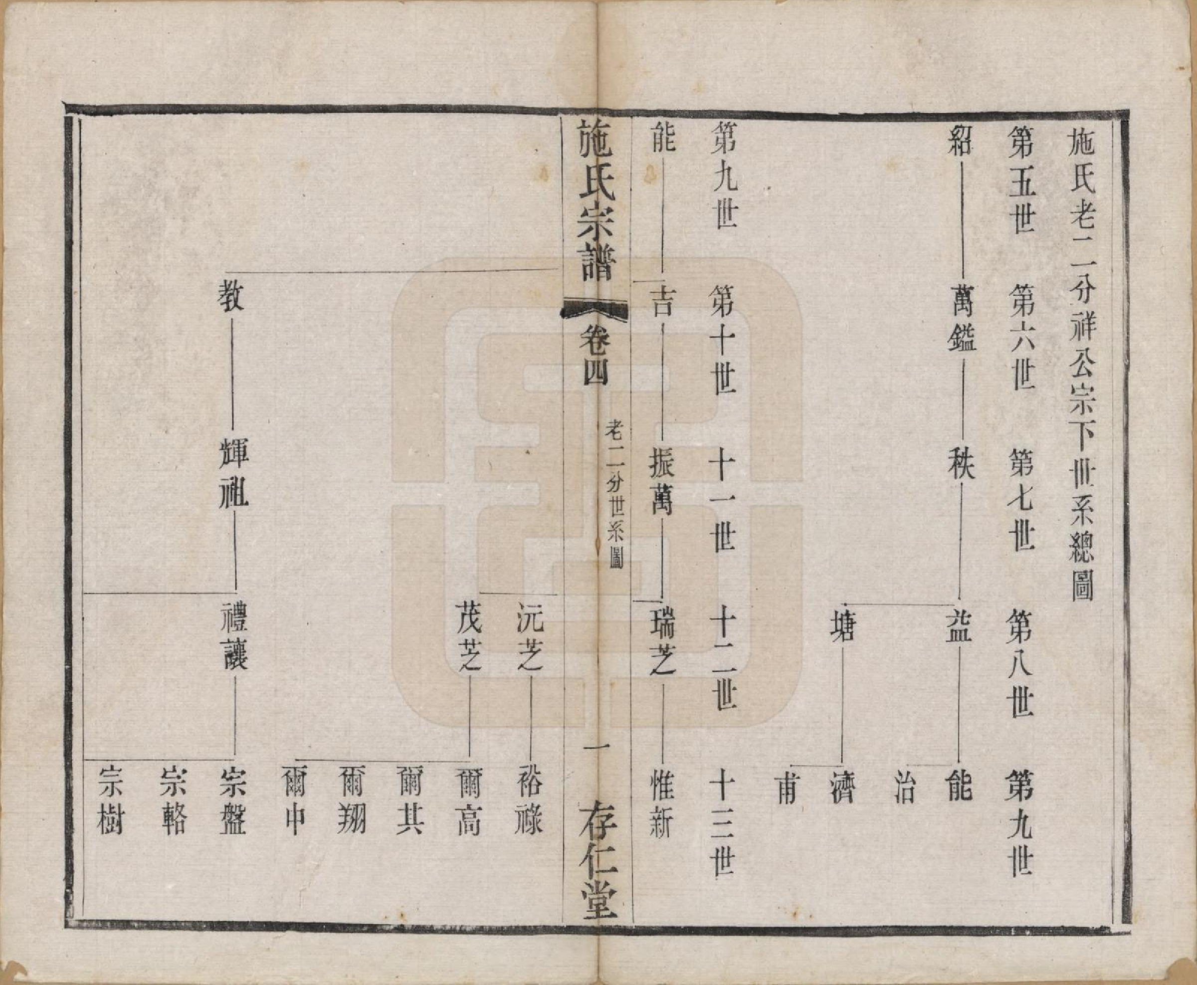 GTJP1310.施.江苏常州.施氏宗谱十六卷.清宣统三年（1911）_004.pdf_第3页