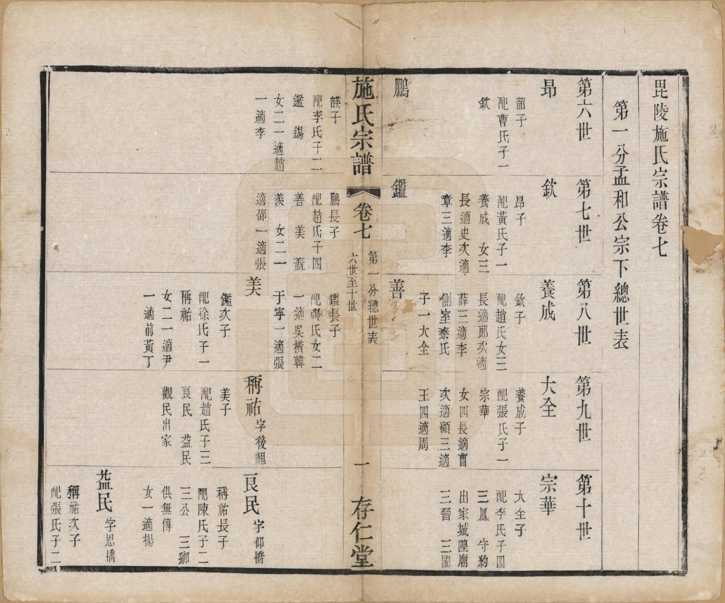 GTJP1310.施.江苏常州.施氏宗谱十六卷.清宣统三年（1911）_007.pdf_第1页