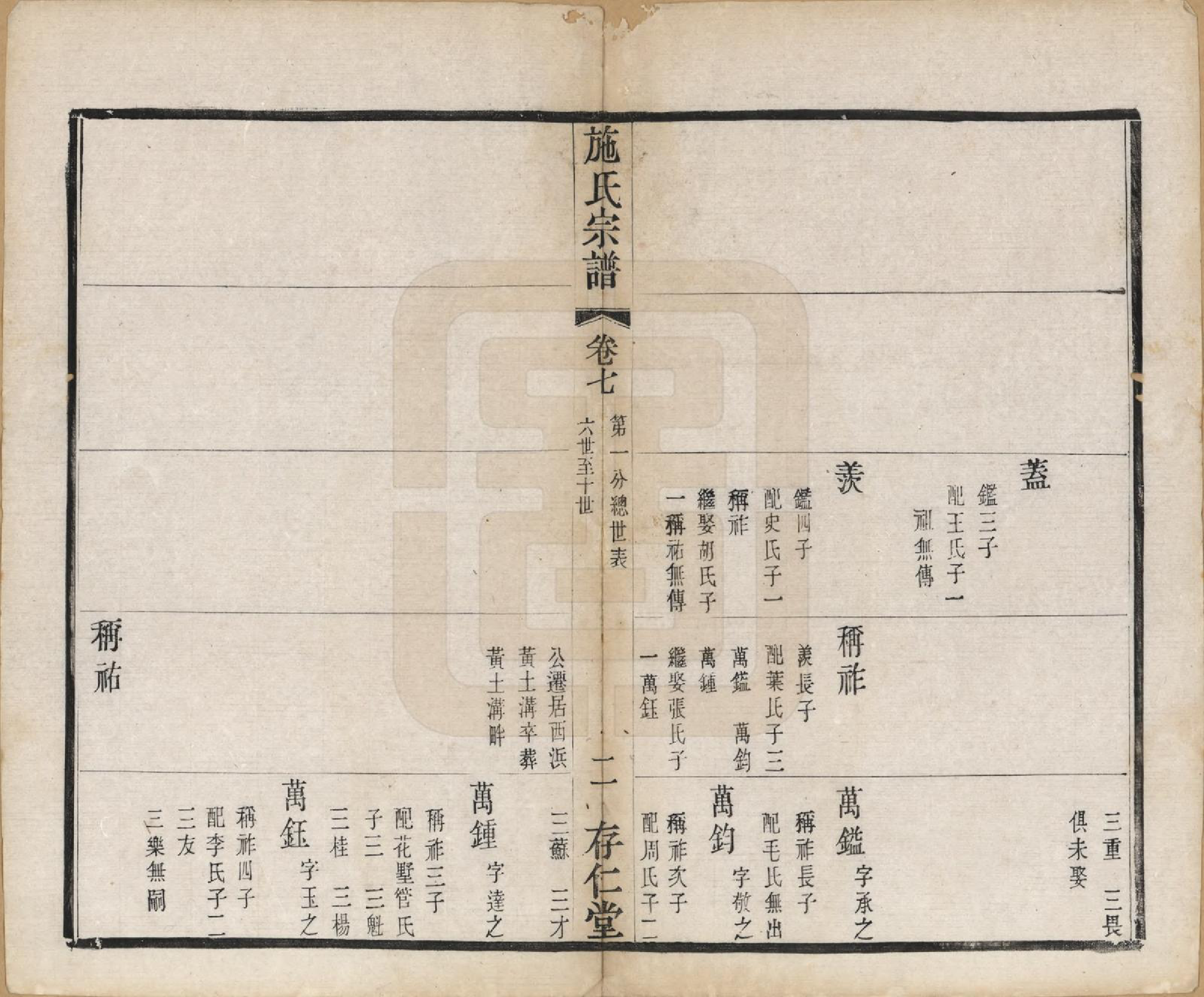 GTJP1310.施.江苏常州.施氏宗谱十六卷.清宣统三年（1911）_007.pdf_第2页