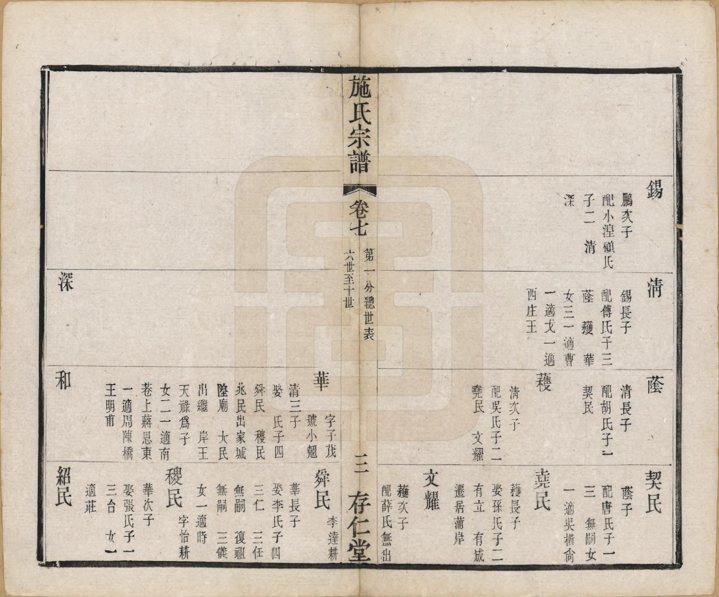 GTJP1310.施.江苏常州.施氏宗谱十六卷.清宣统三年（1911）_007.pdf_第3页