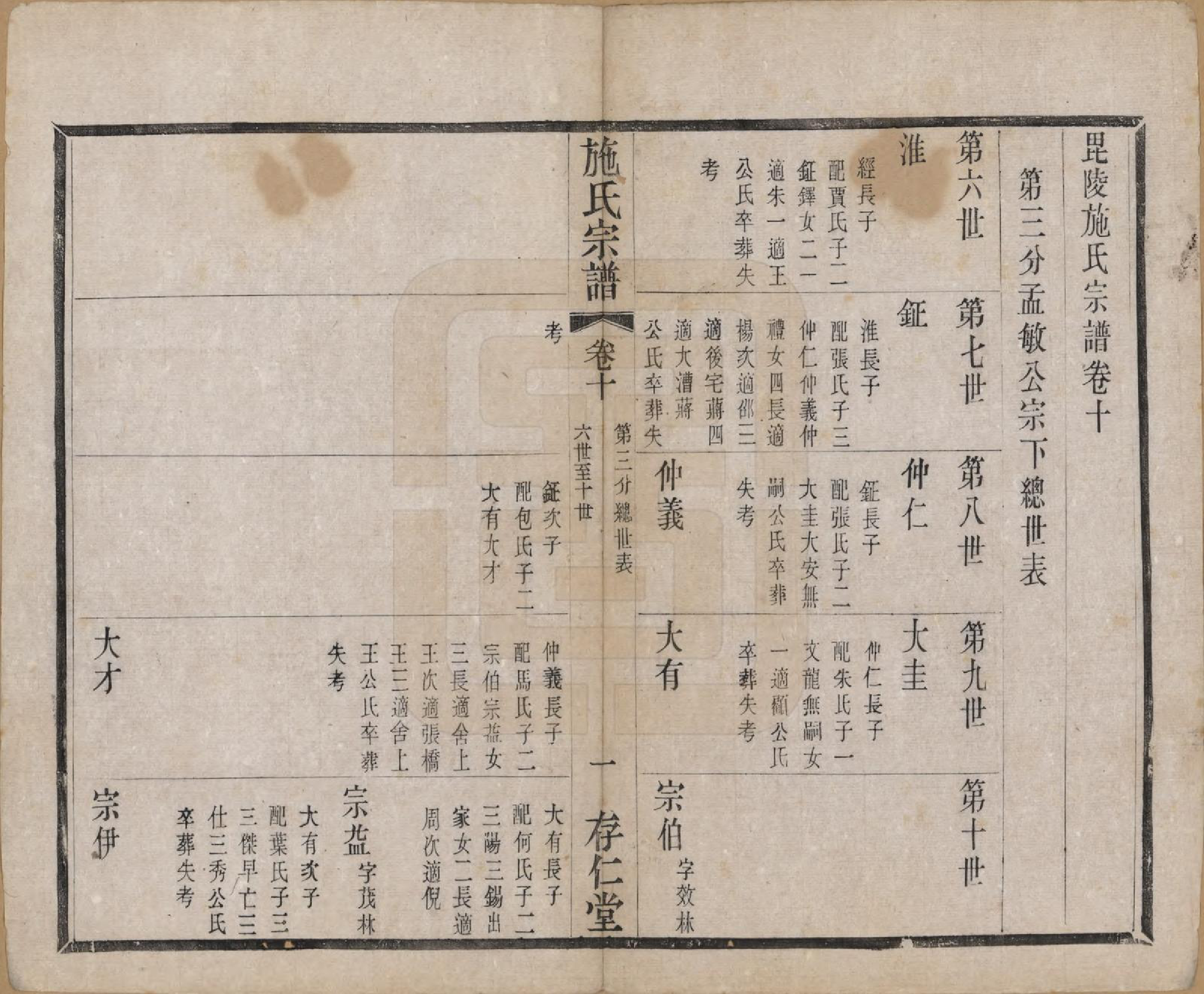 GTJP1310.施.江苏常州.施氏宗谱十六卷.清宣统三年（1911）_010.pdf_第1页