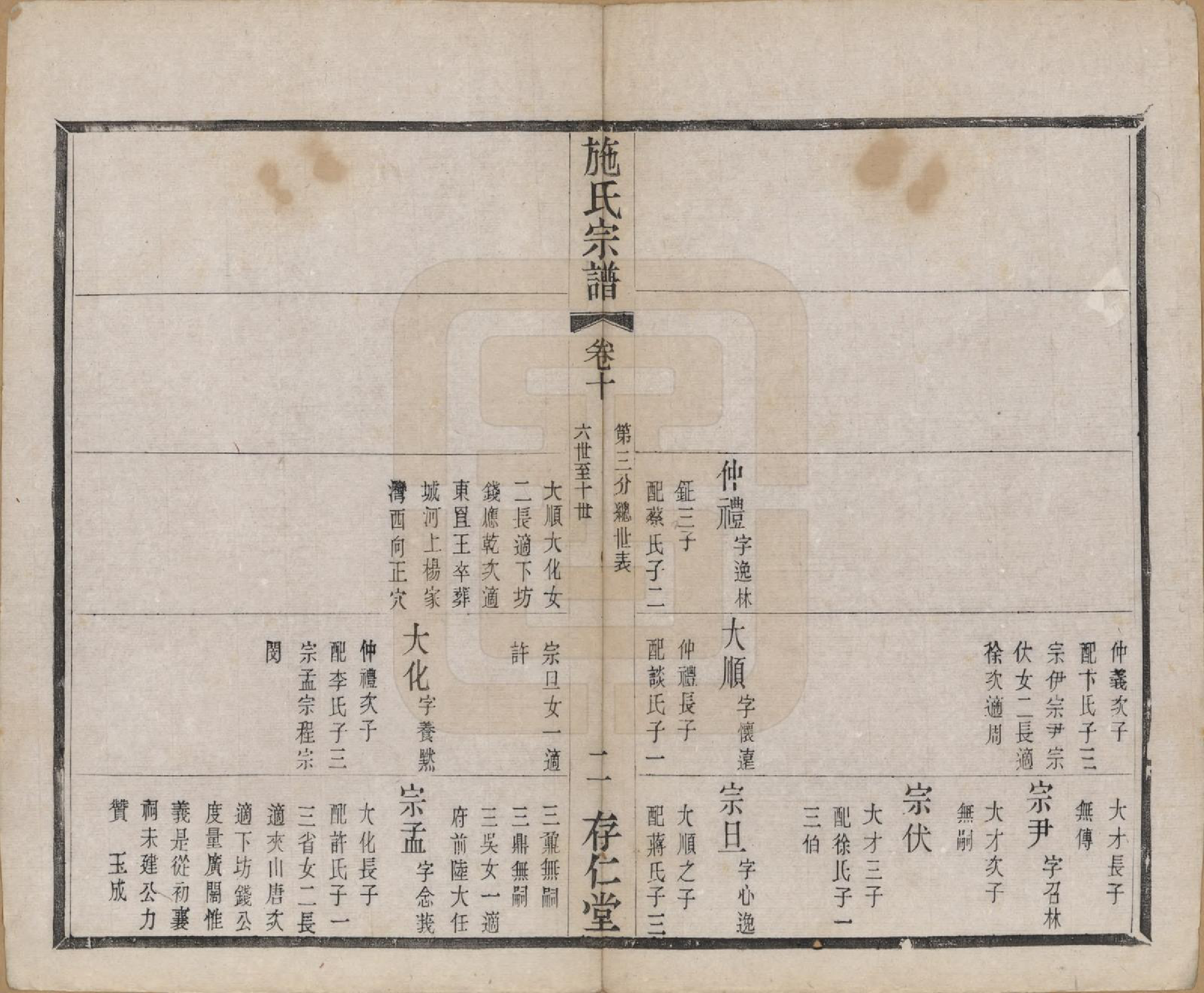 GTJP1310.施.江苏常州.施氏宗谱十六卷.清宣统三年（1911）_010.pdf_第2页