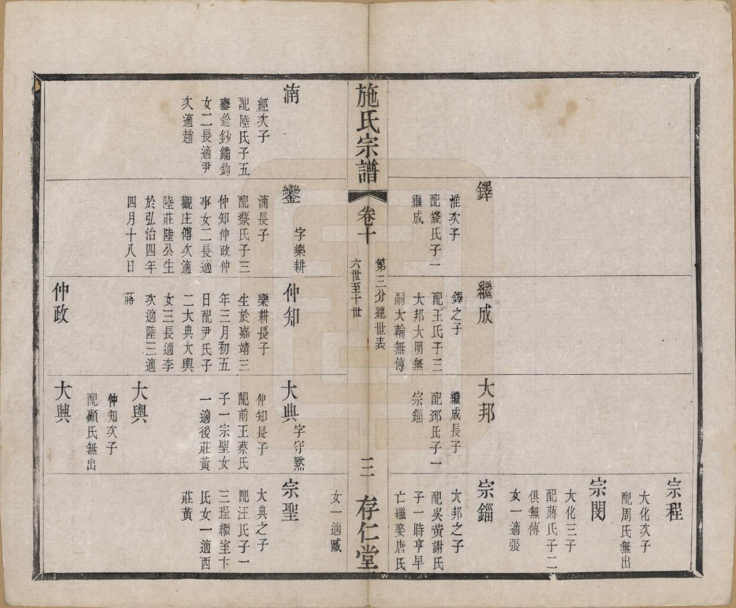 GTJP1310.施.江苏常州.施氏宗谱十六卷.清宣统三年（1911）_010.pdf_第3页