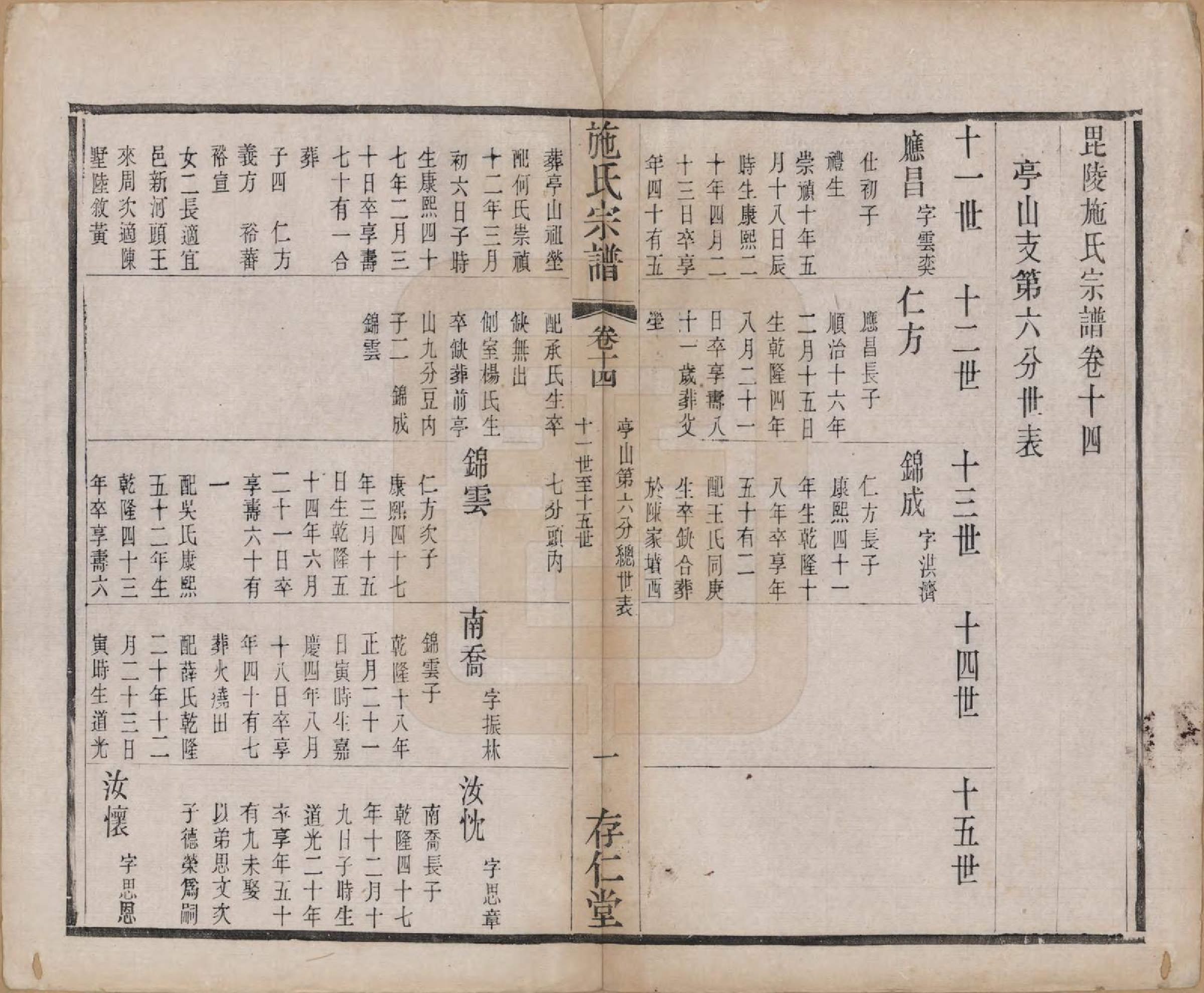 GTJP1310.施.江苏常州.施氏宗谱十六卷.清宣统三年（1911）_014.pdf_第1页