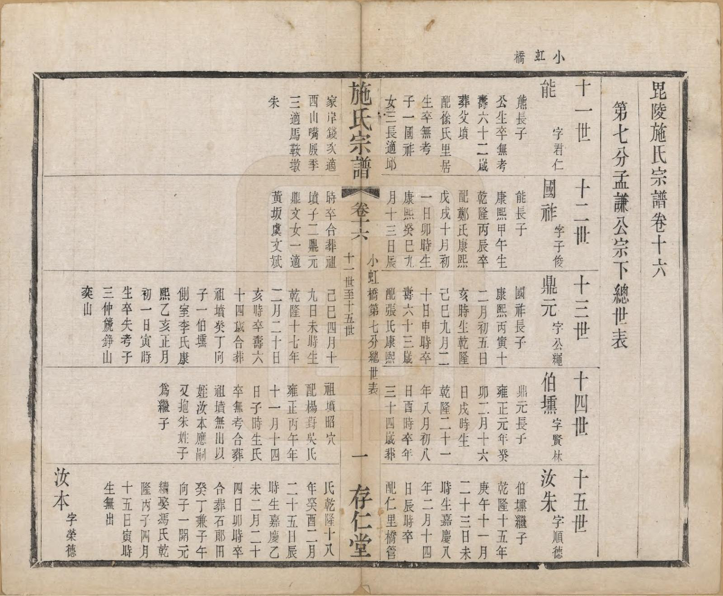 GTJP1310.施.江苏常州.施氏宗谱十六卷.清宣统三年（1911）_016.pdf_第1页