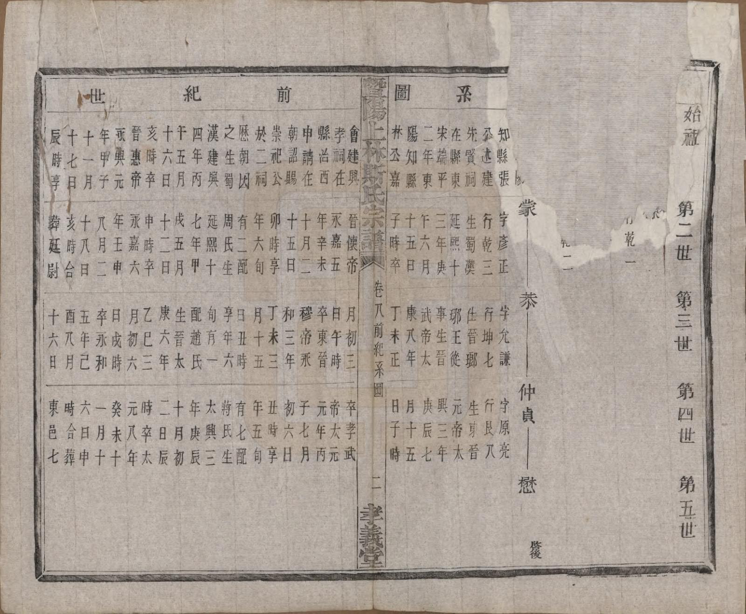 GTJP1326.斯.江苏江阴.暨阳上林斯氏宗谱六十八卷.民国十八年（1929）_008.pdf_第3页