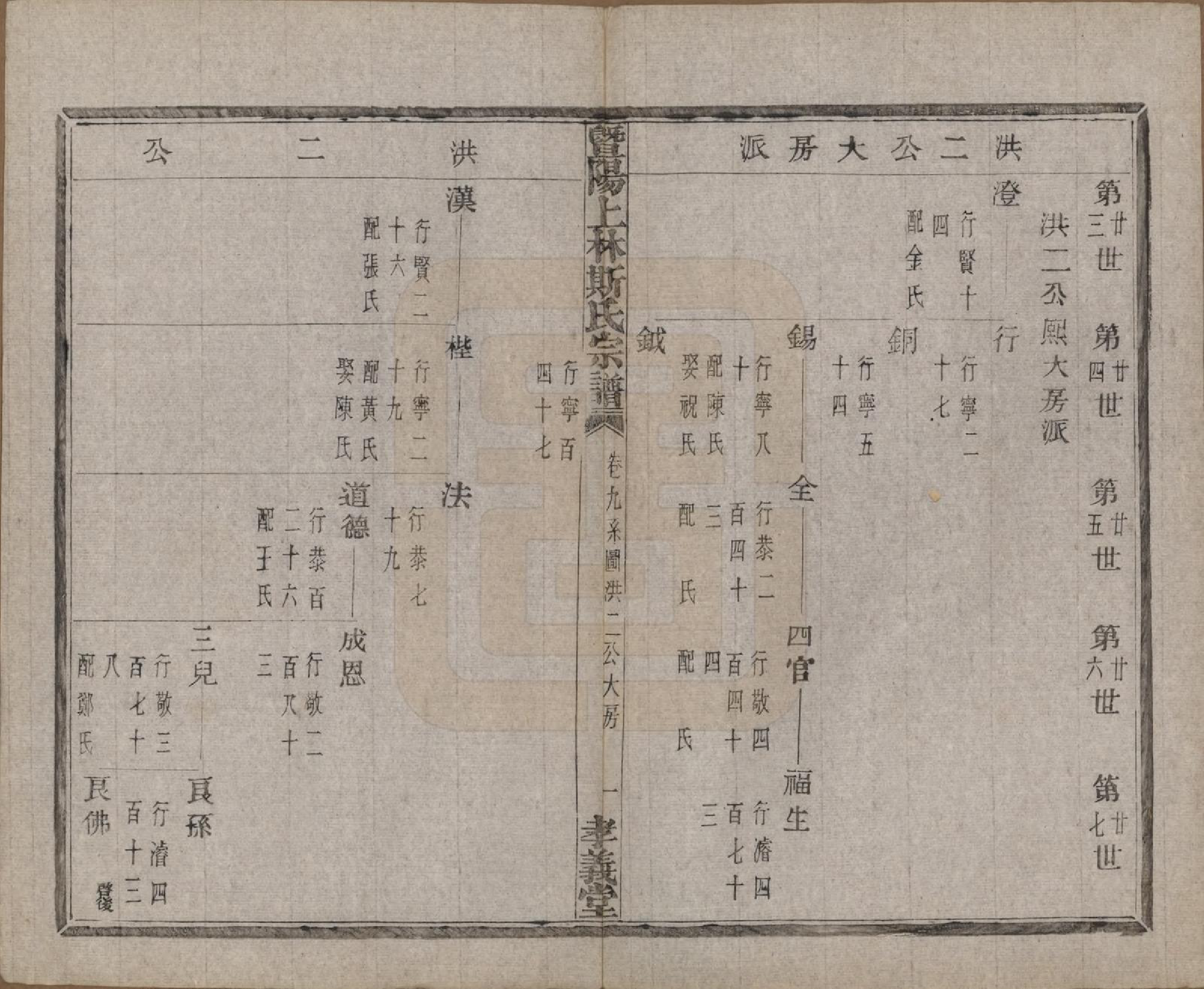 GTJP1326.斯.江苏江阴.暨阳上林斯氏宗谱六十八卷.民国十八年（1929）_009.pdf_第2页