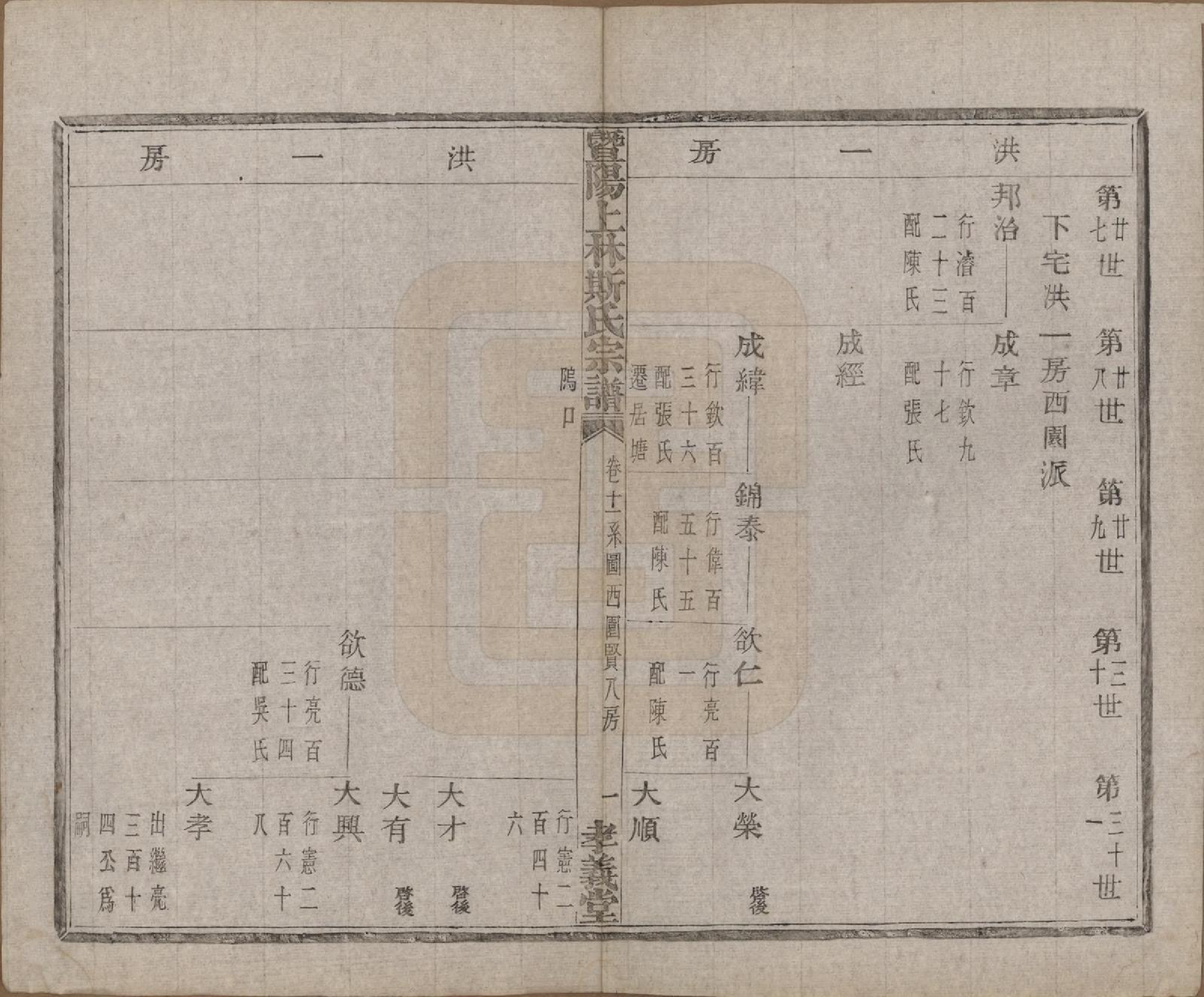 GTJP1326.斯.江苏江阴.暨阳上林斯氏宗谱六十八卷.民国十八年（1929）_011.pdf_第2页