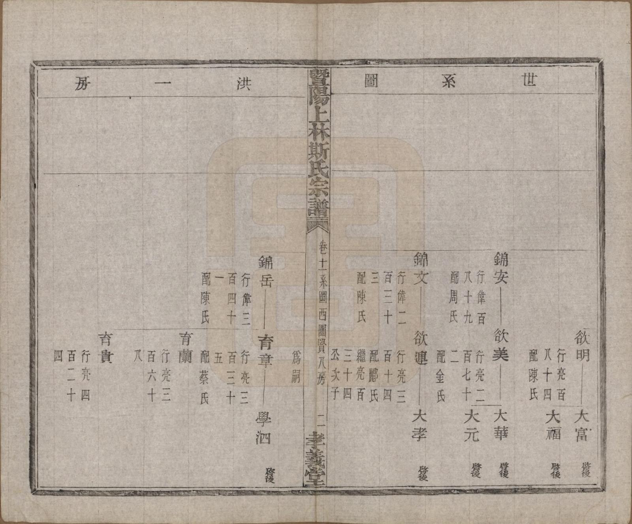 GTJP1326.斯.江苏江阴.暨阳上林斯氏宗谱六十八卷.民国十八年（1929）_011.pdf_第3页