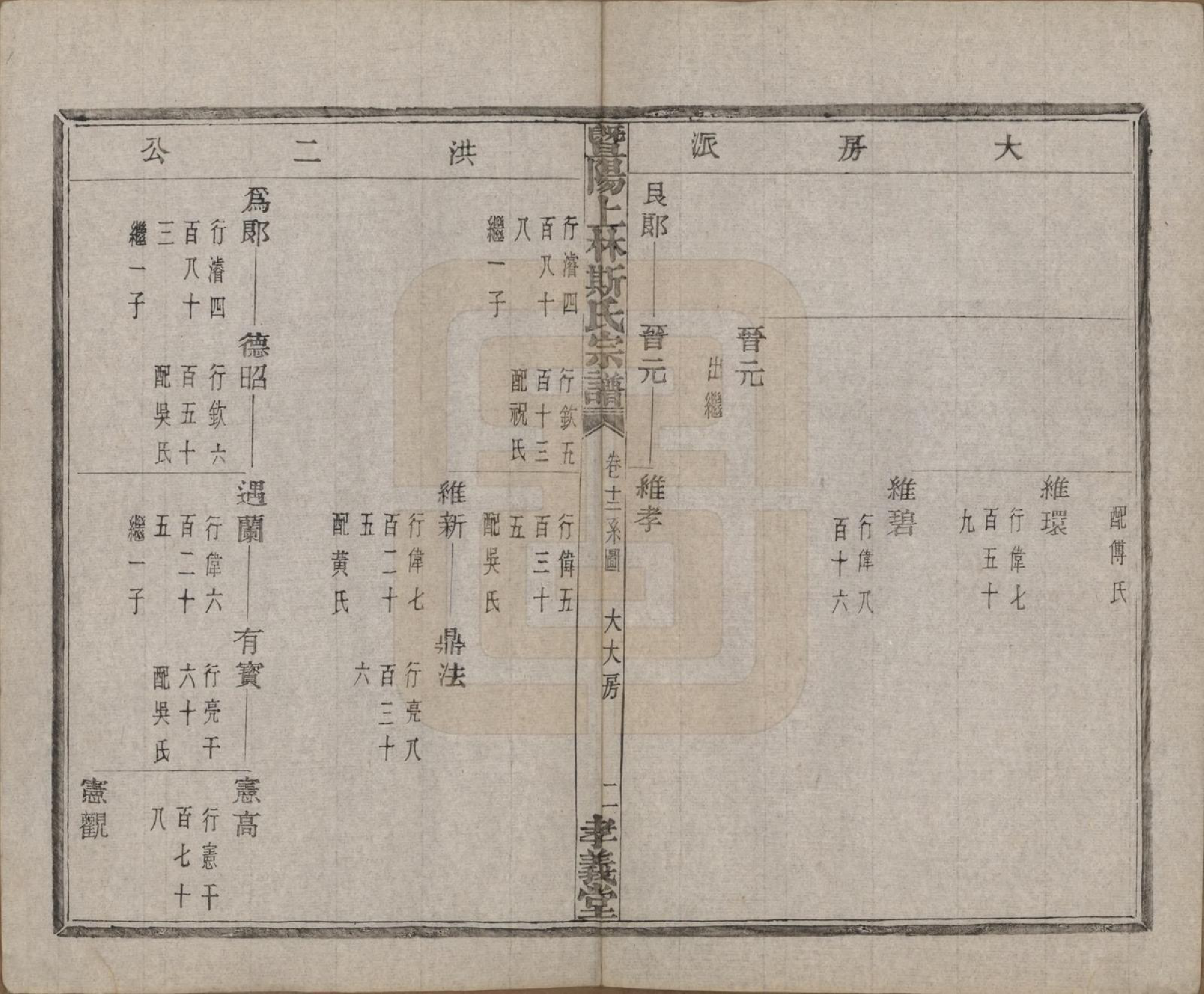 GTJP1326.斯.江苏江阴.暨阳上林斯氏宗谱六十八卷.民国十八年（1929）_012.pdf_第3页