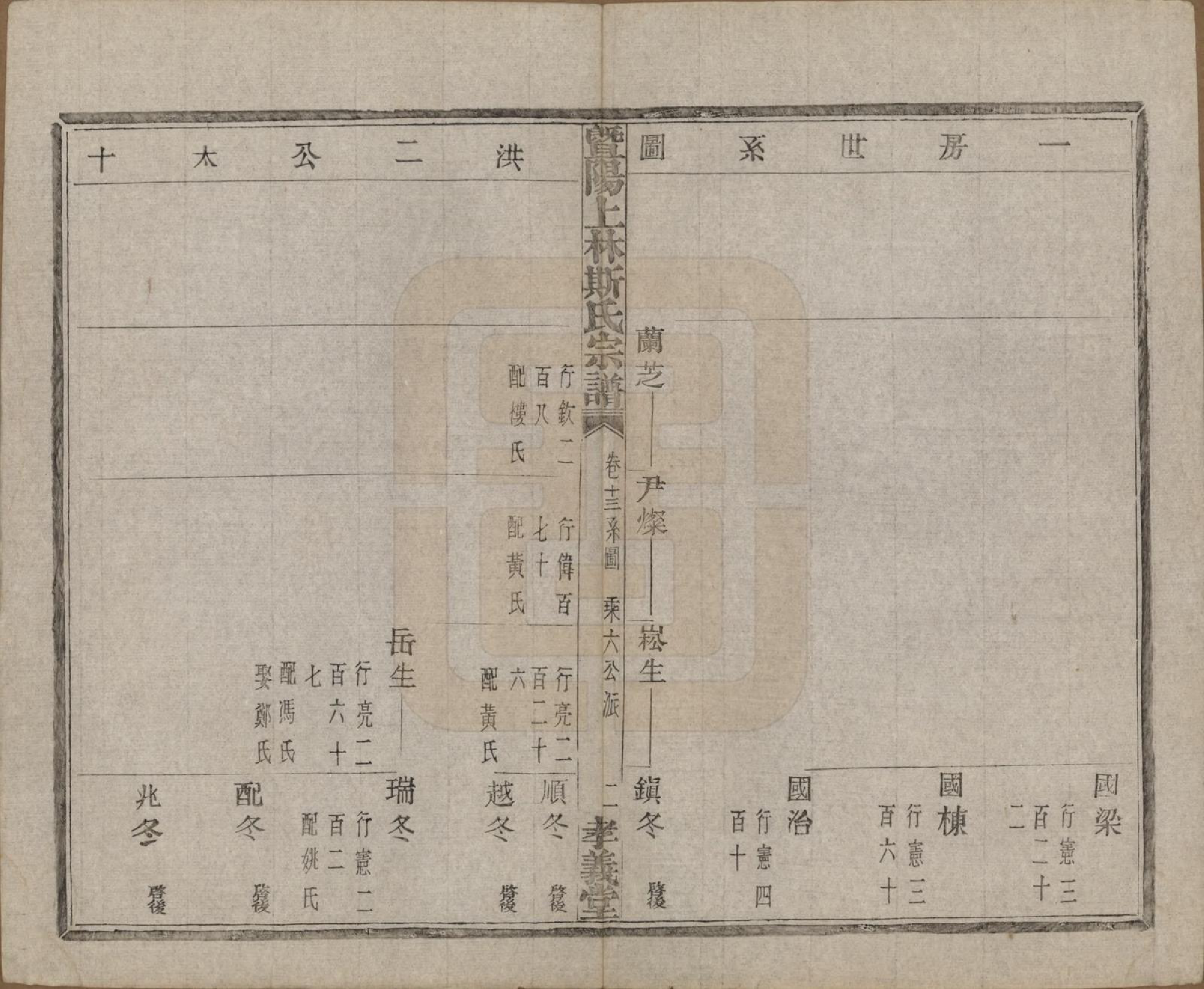 GTJP1326.斯.江苏江阴.暨阳上林斯氏宗谱六十八卷.民国十八年（1929）_013.pdf_第3页