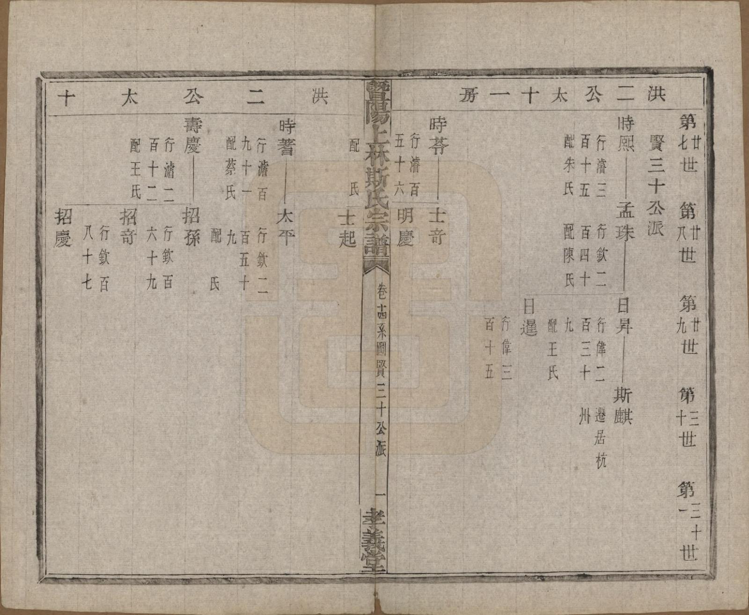 GTJP1326.斯.江苏江阴.暨阳上林斯氏宗谱六十八卷.民国十八年（1929）_014.pdf_第2页