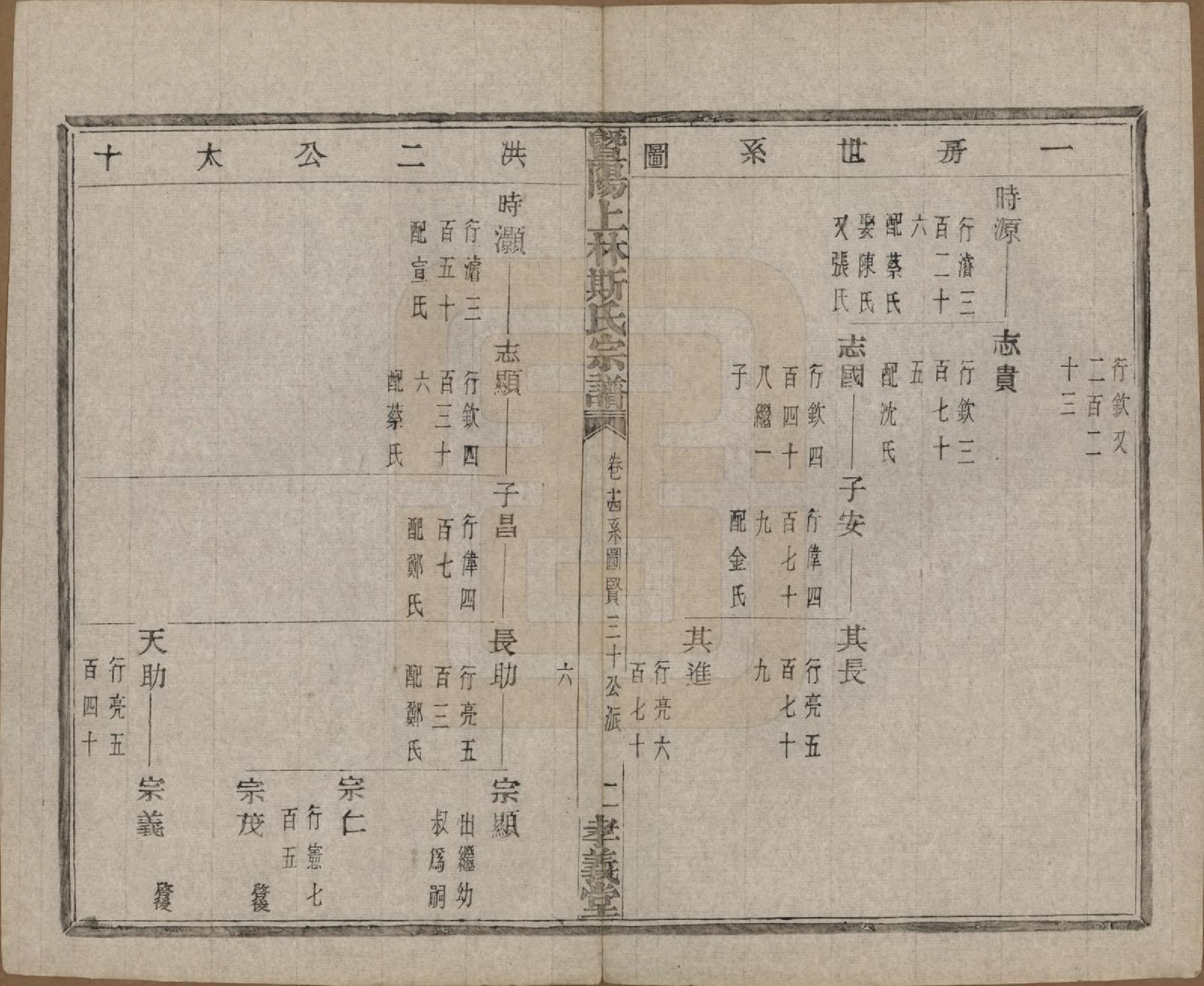 GTJP1326.斯.江苏江阴.暨阳上林斯氏宗谱六十八卷.民国十八年（1929）_014.pdf_第3页