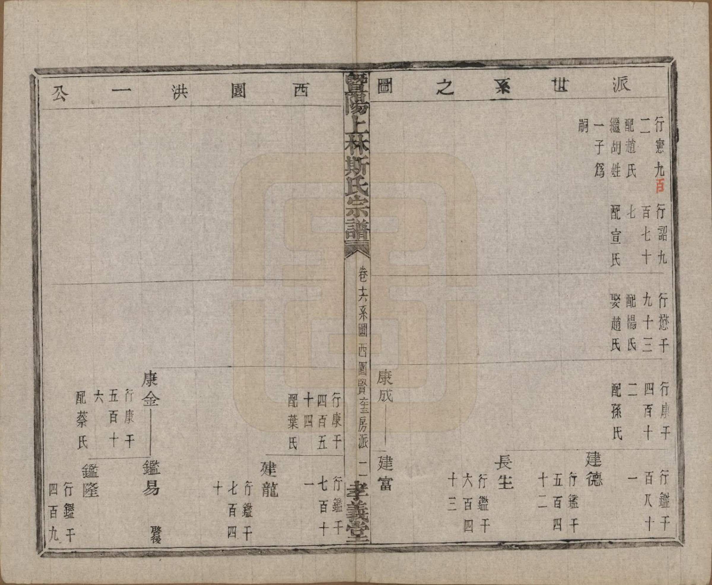 GTJP1326.斯.江苏江阴.暨阳上林斯氏宗谱六十八卷.民国十八年（1929）_016.pdf_第3页