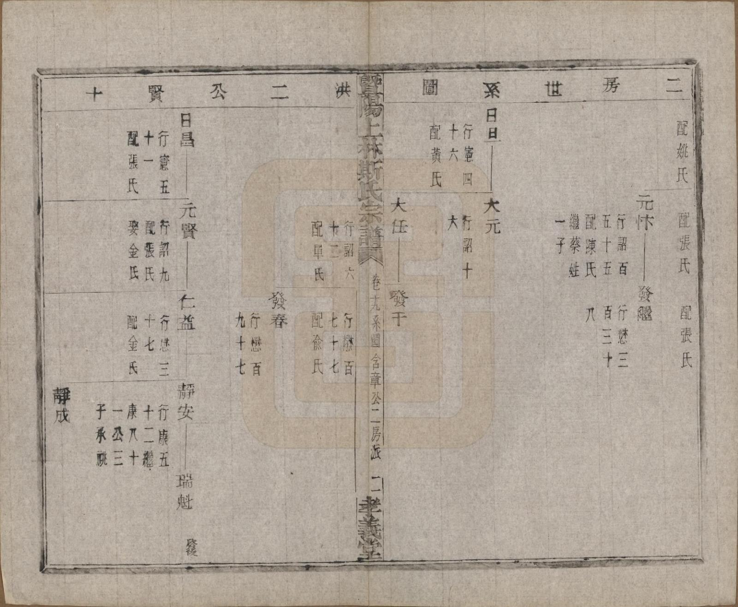 GTJP1326.斯.江苏江阴.暨阳上林斯氏宗谱六十八卷.民国十八年（1929）_019.pdf_第3页