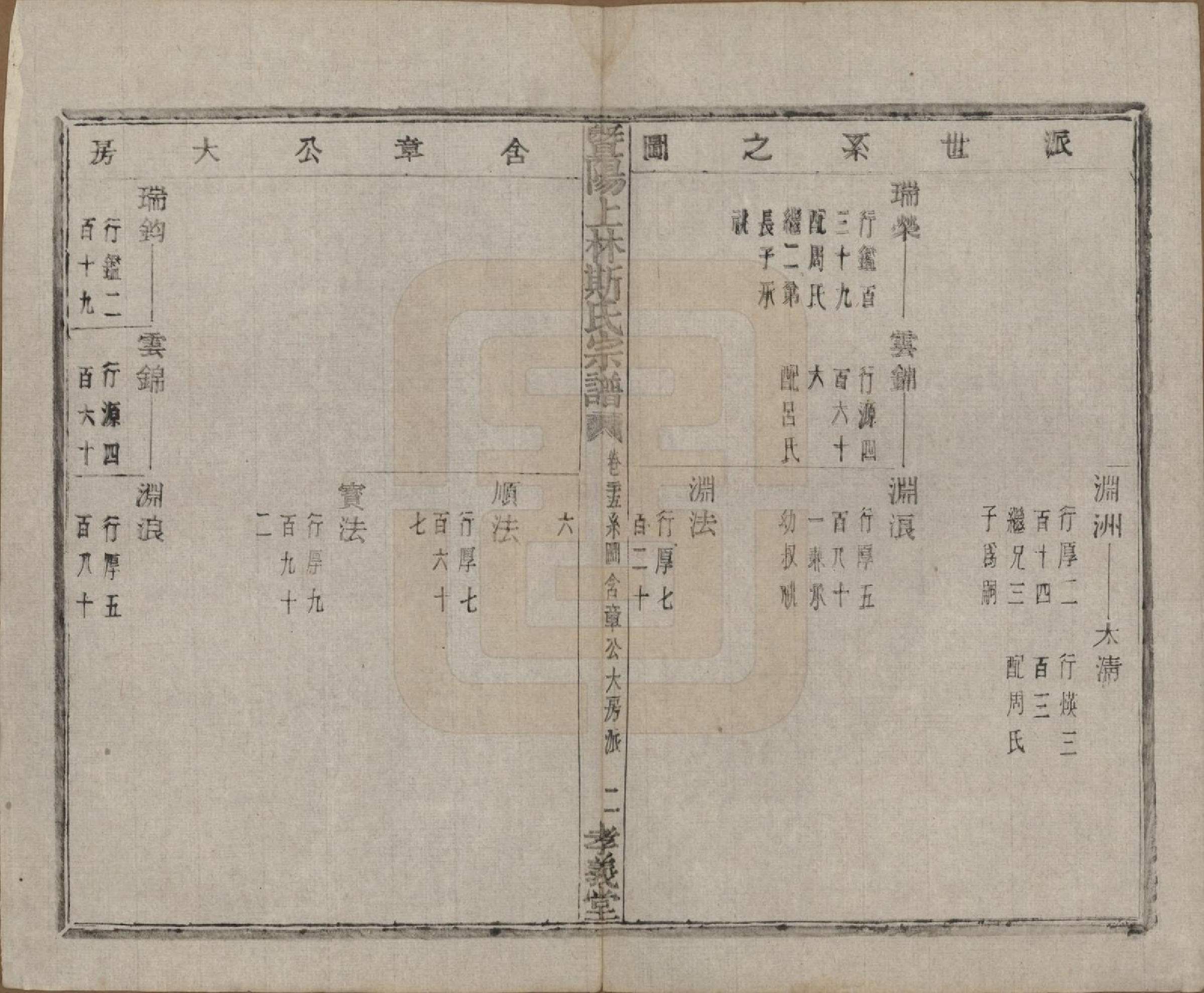 GTJP1326.斯.江苏江阴.暨阳上林斯氏宗谱六十八卷.民国十八年（1929）_025.pdf_第3页