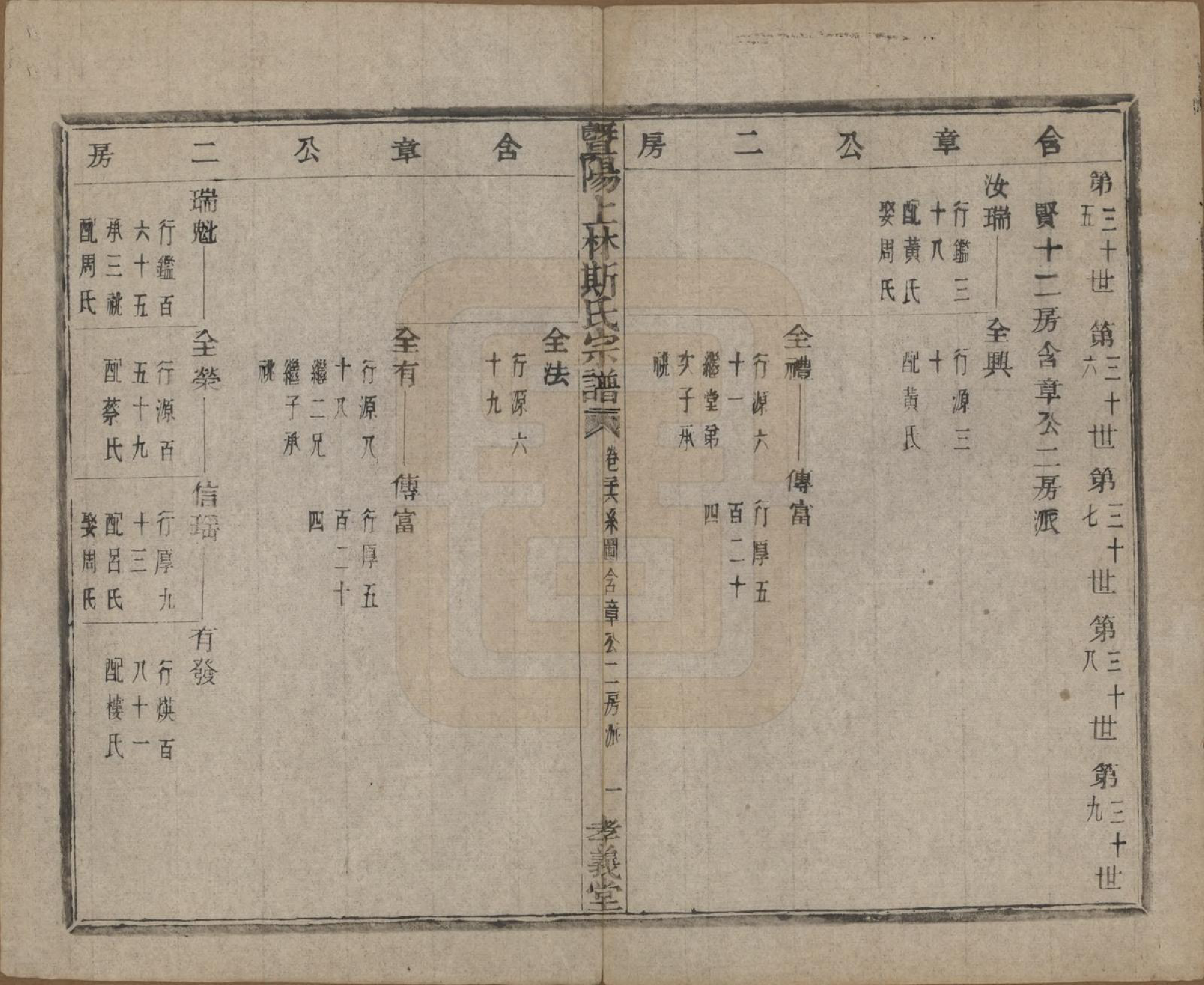 GTJP1326.斯.江苏江阴.暨阳上林斯氏宗谱六十八卷.民国十八年（1929）_026.pdf_第2页