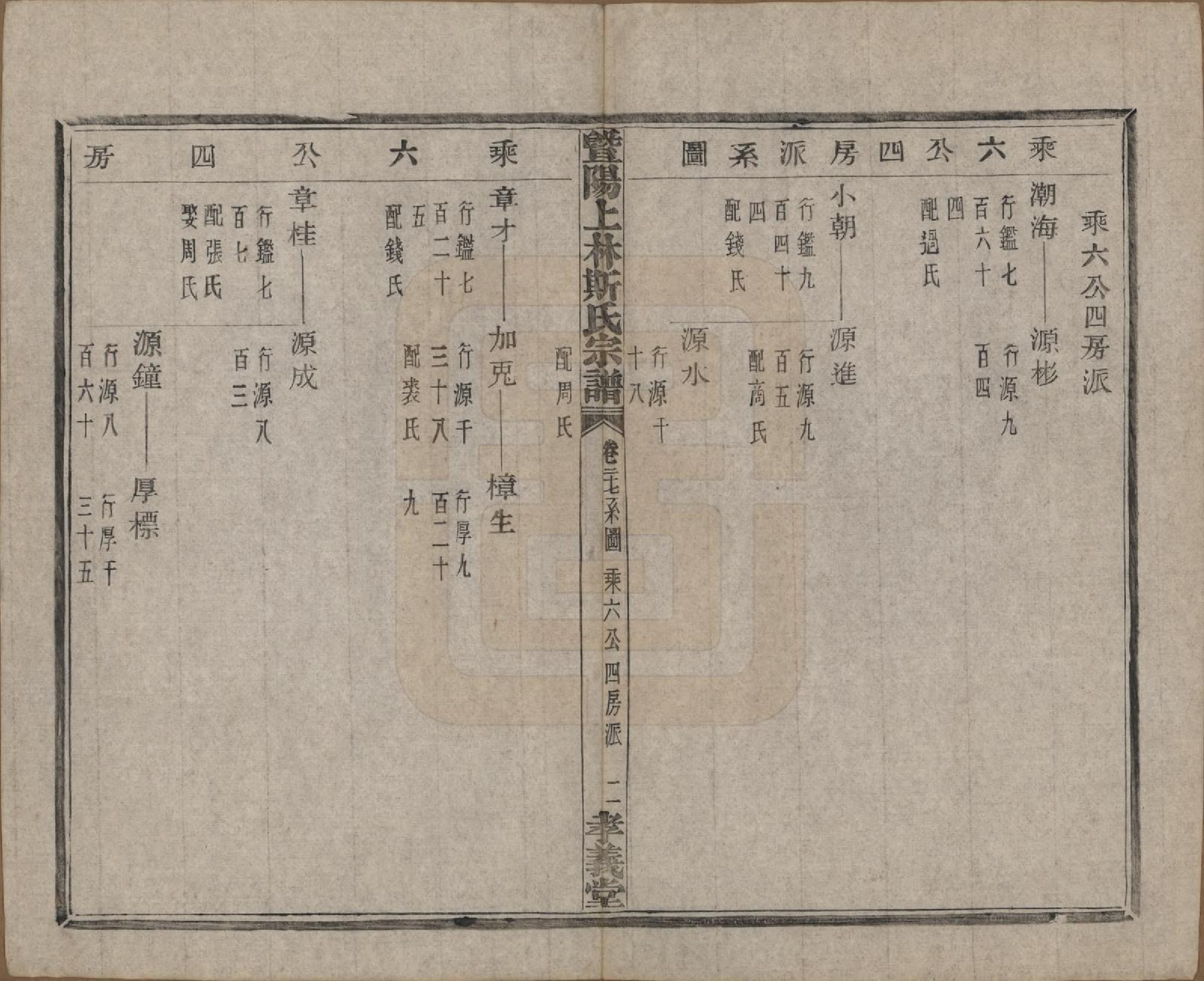 GTJP1326.斯.江苏江阴.暨阳上林斯氏宗谱六十八卷.民国十八年（1929）_027.pdf_第3页