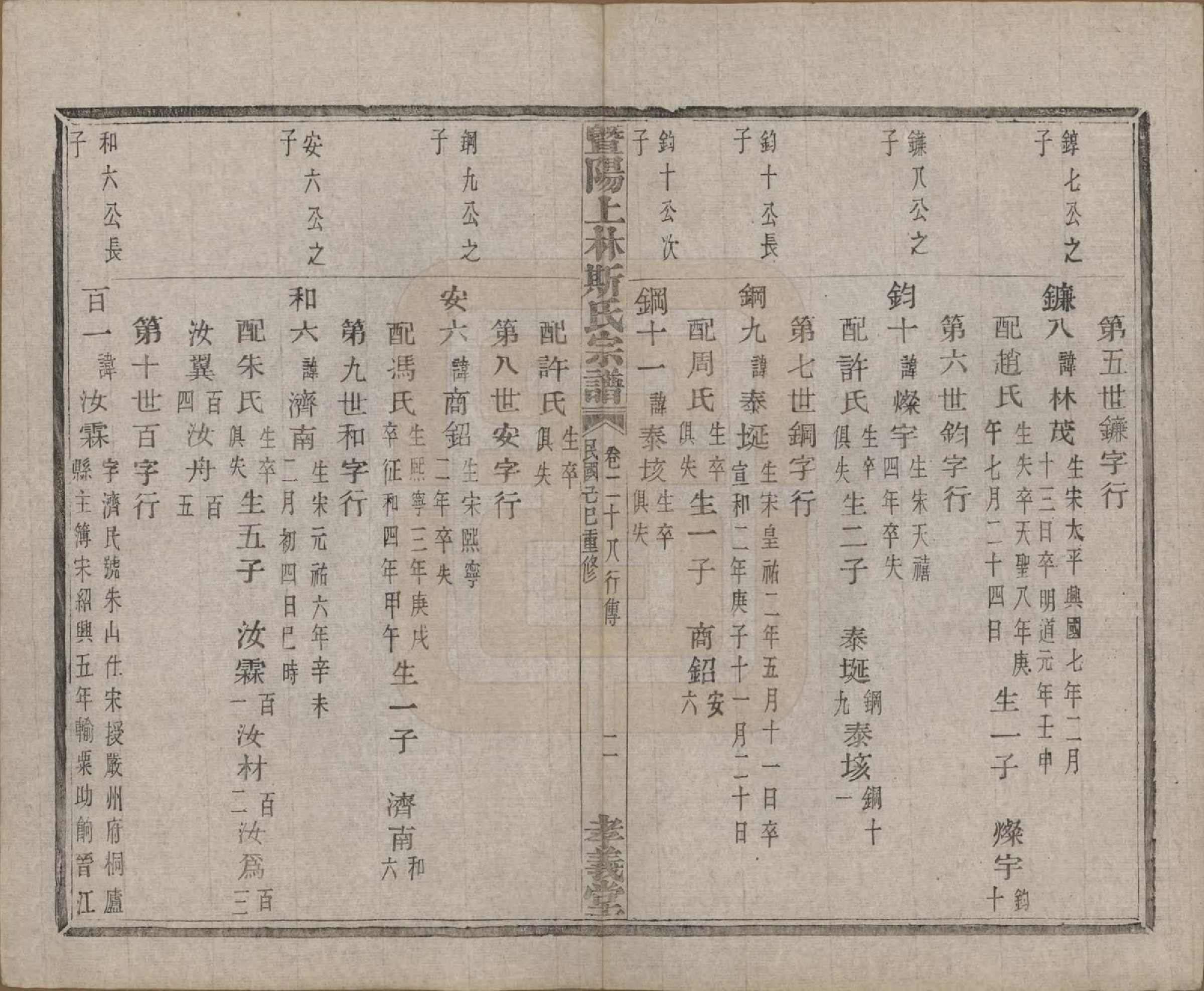 GTJP1326.斯.江苏江阴.暨阳上林斯氏宗谱六十八卷.民国十八年（1929）_028.pdf_第3页