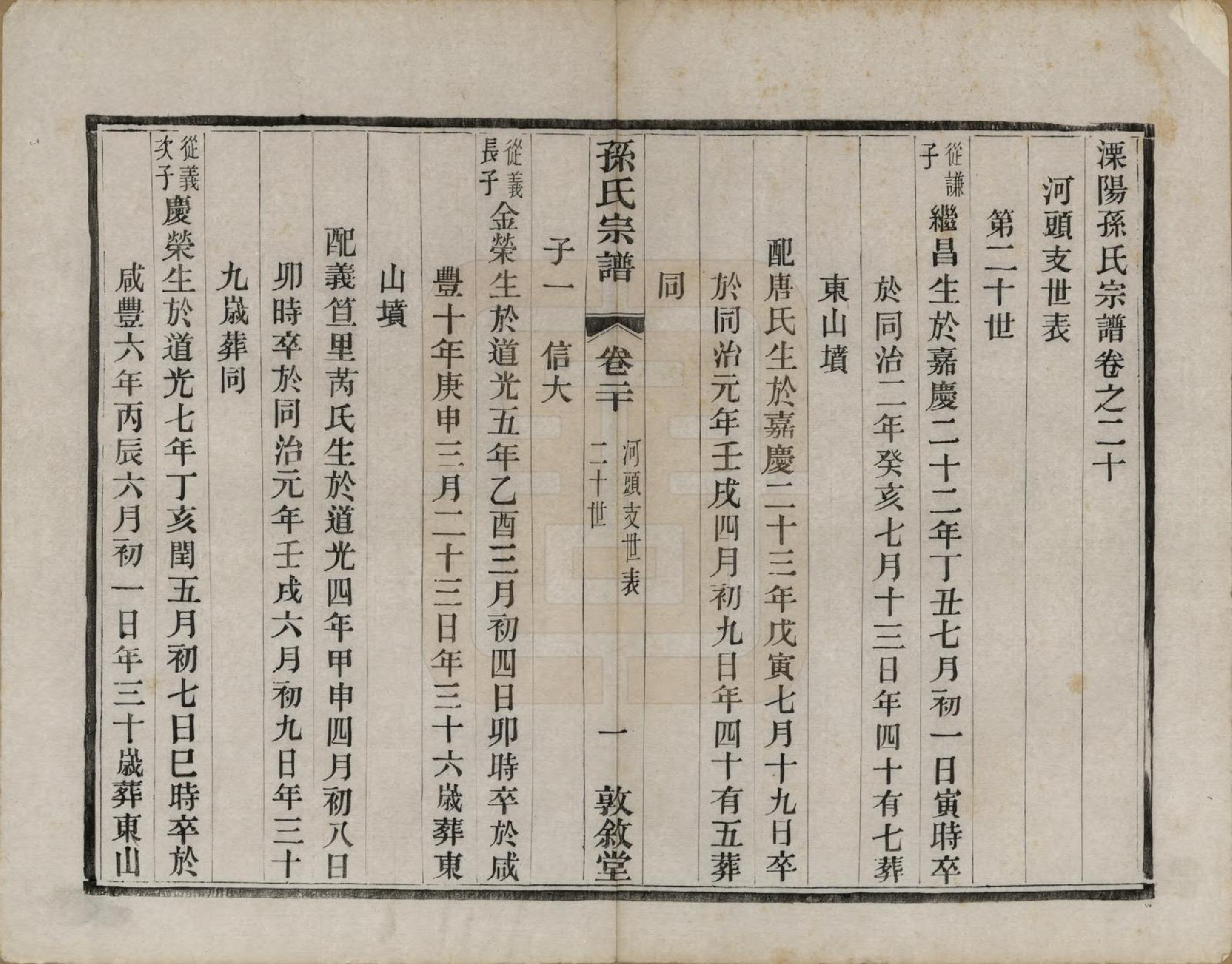 GTJP1350.孙.江苏溧阳.孙氏宗谱二十八卷.民国三年（1914）_020.pdf_第1页